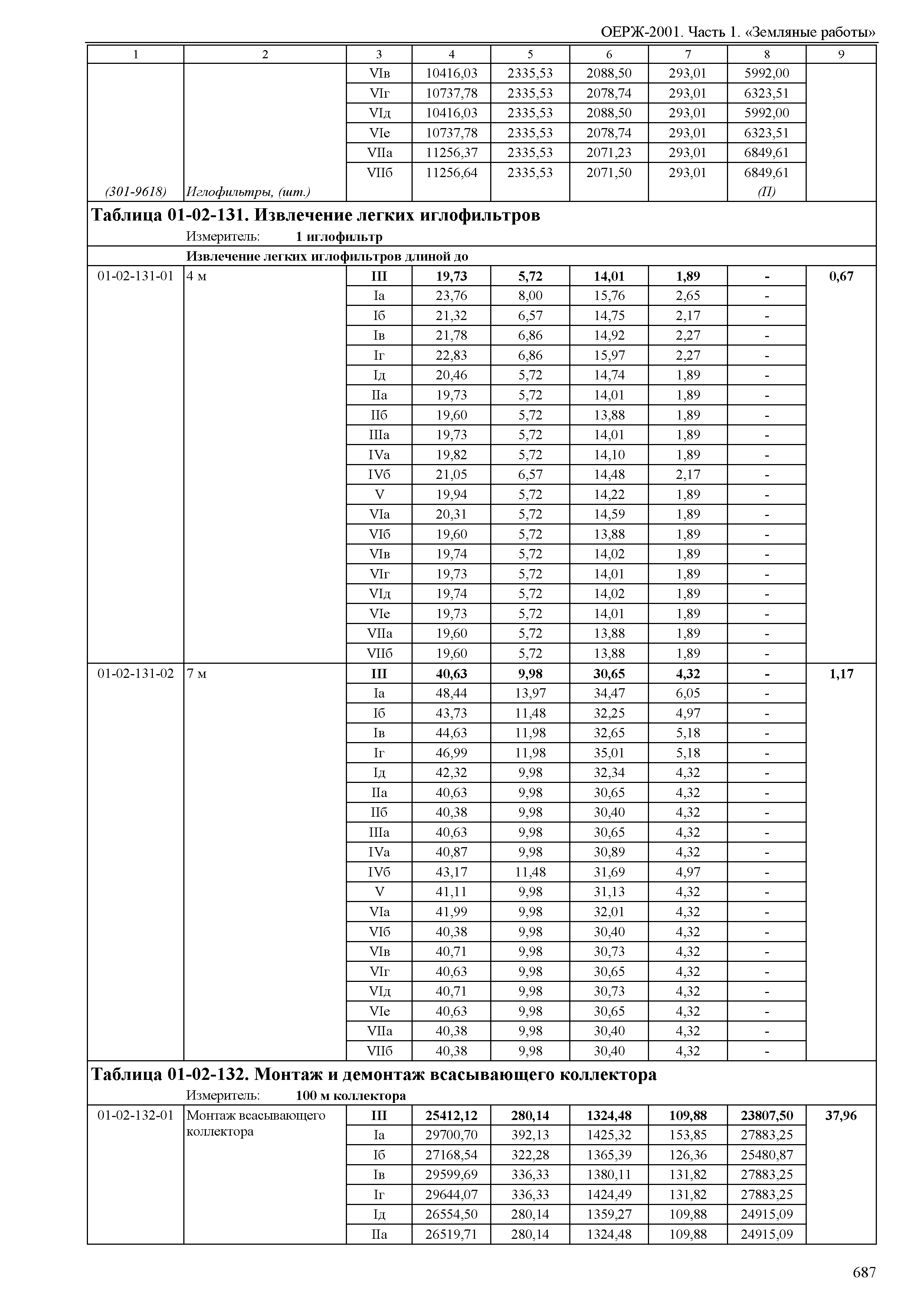 ОЕРЖ 81-02-01-2001