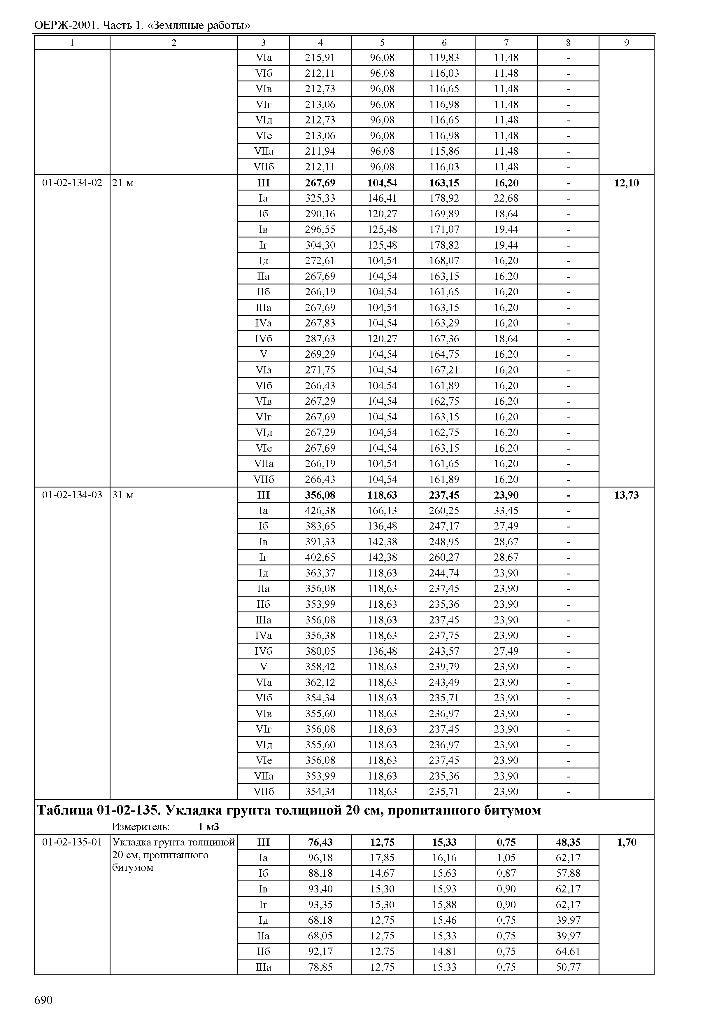 ОЕРЖ 81-02-01-2001