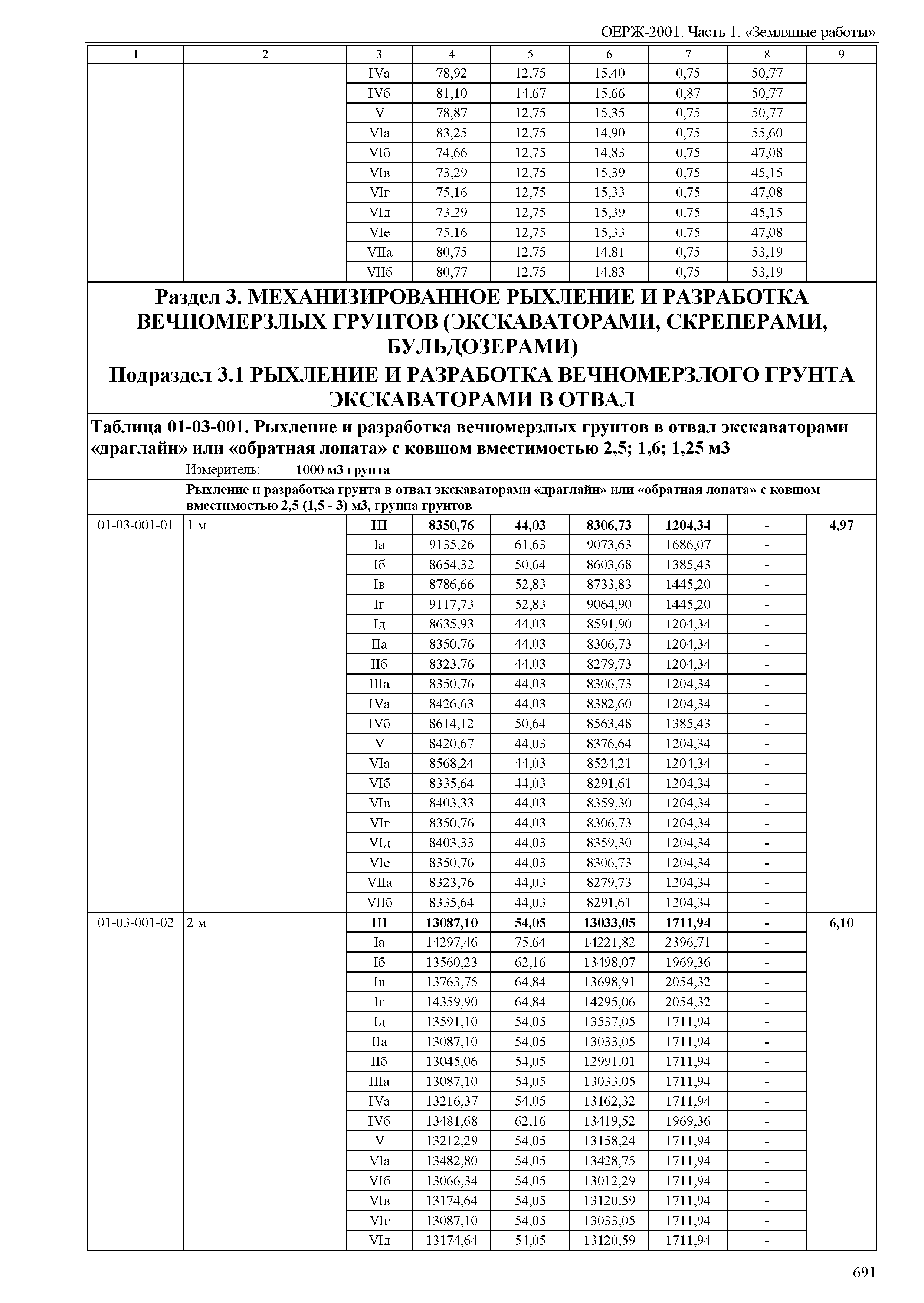 ОЕРЖ 81-02-01-2001