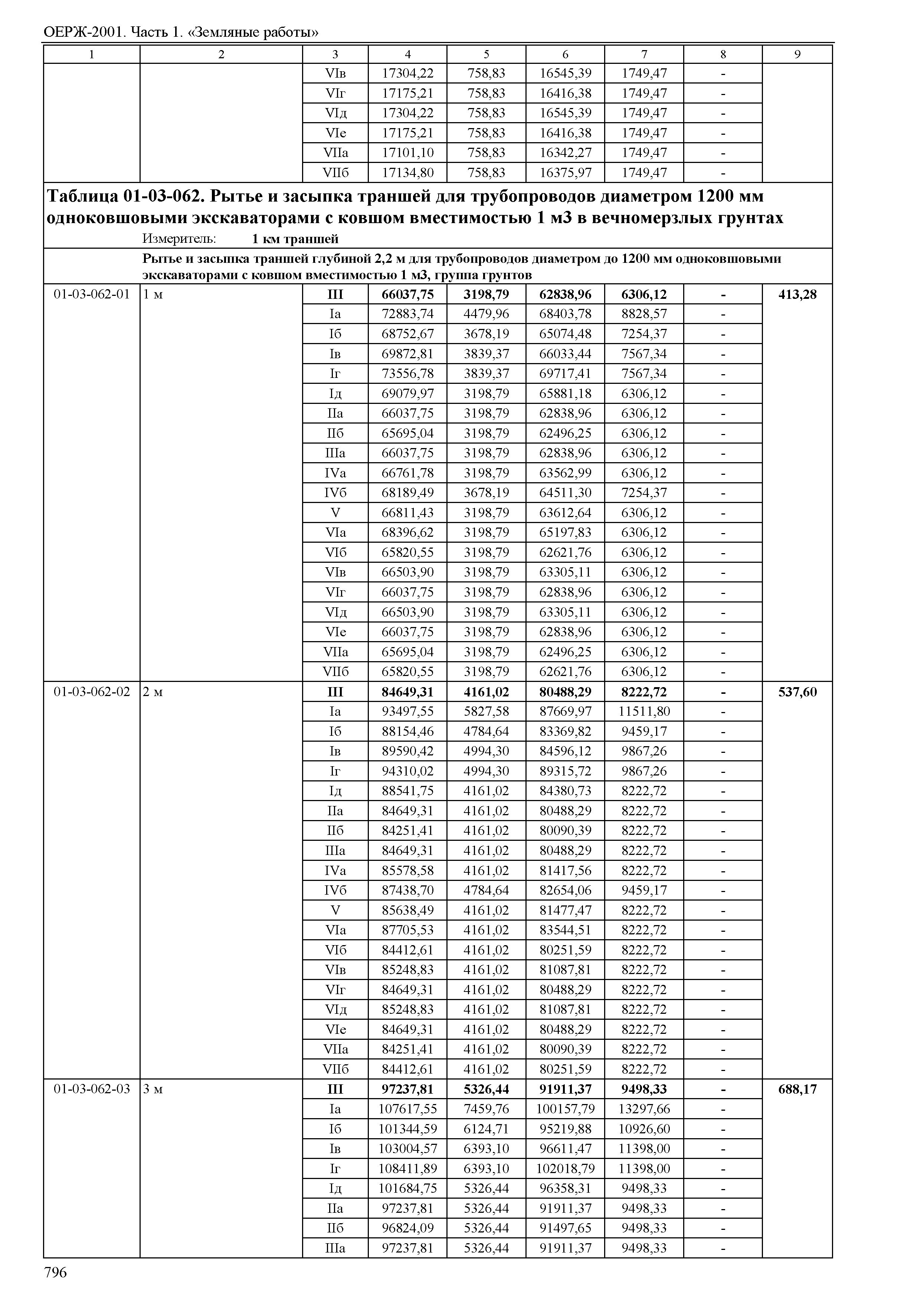 ОЕРЖ 81-02-01-2001