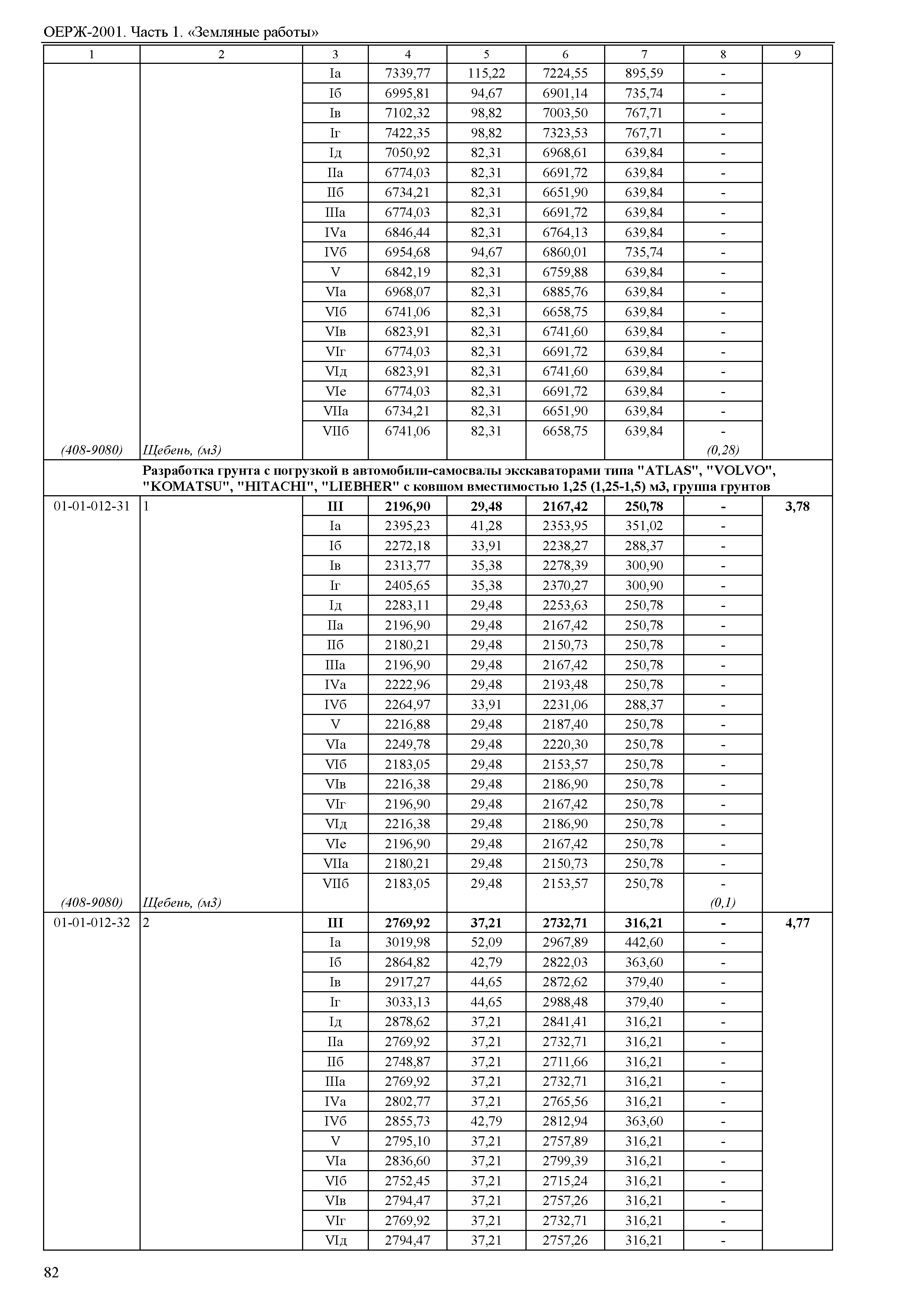 ОЕРЖ 81-02-01-2001