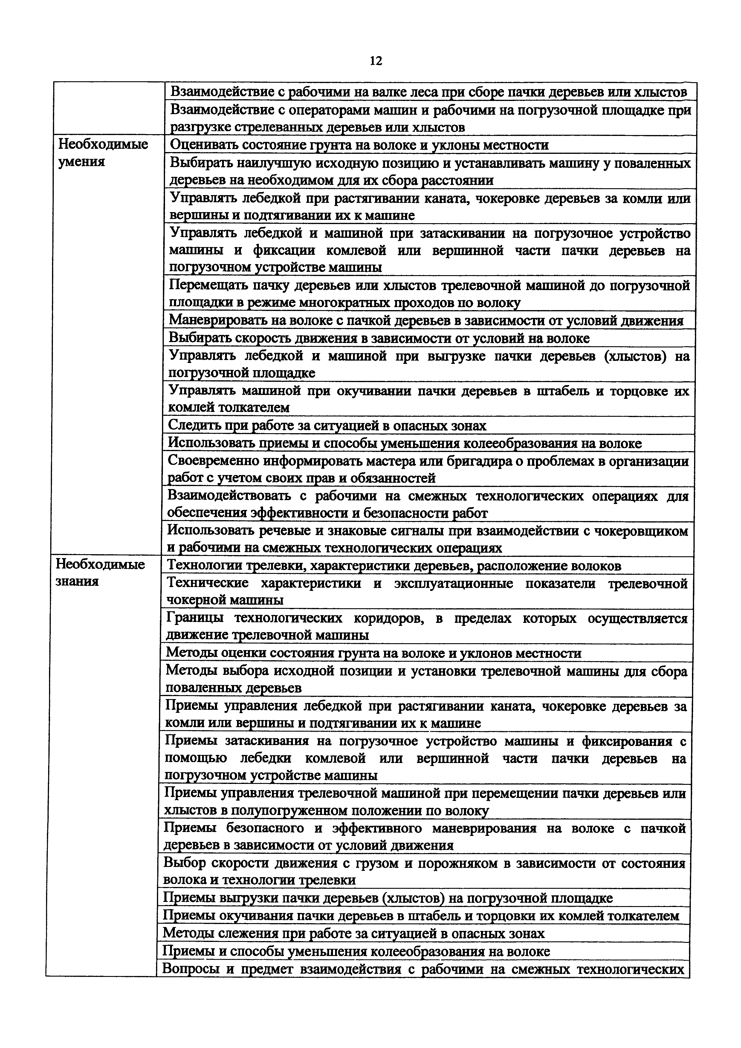 Приказ 1065н