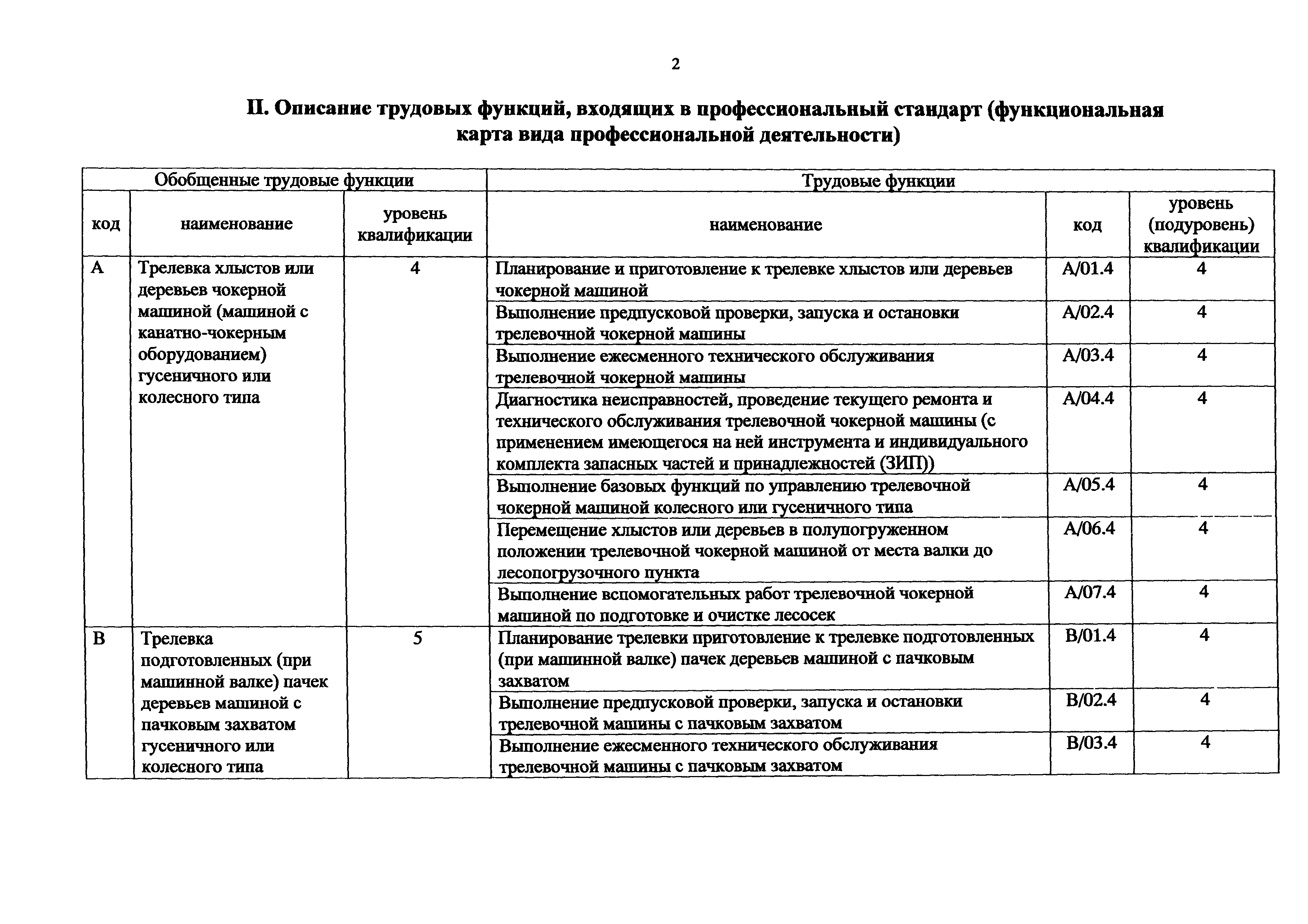 Приказ 1065н