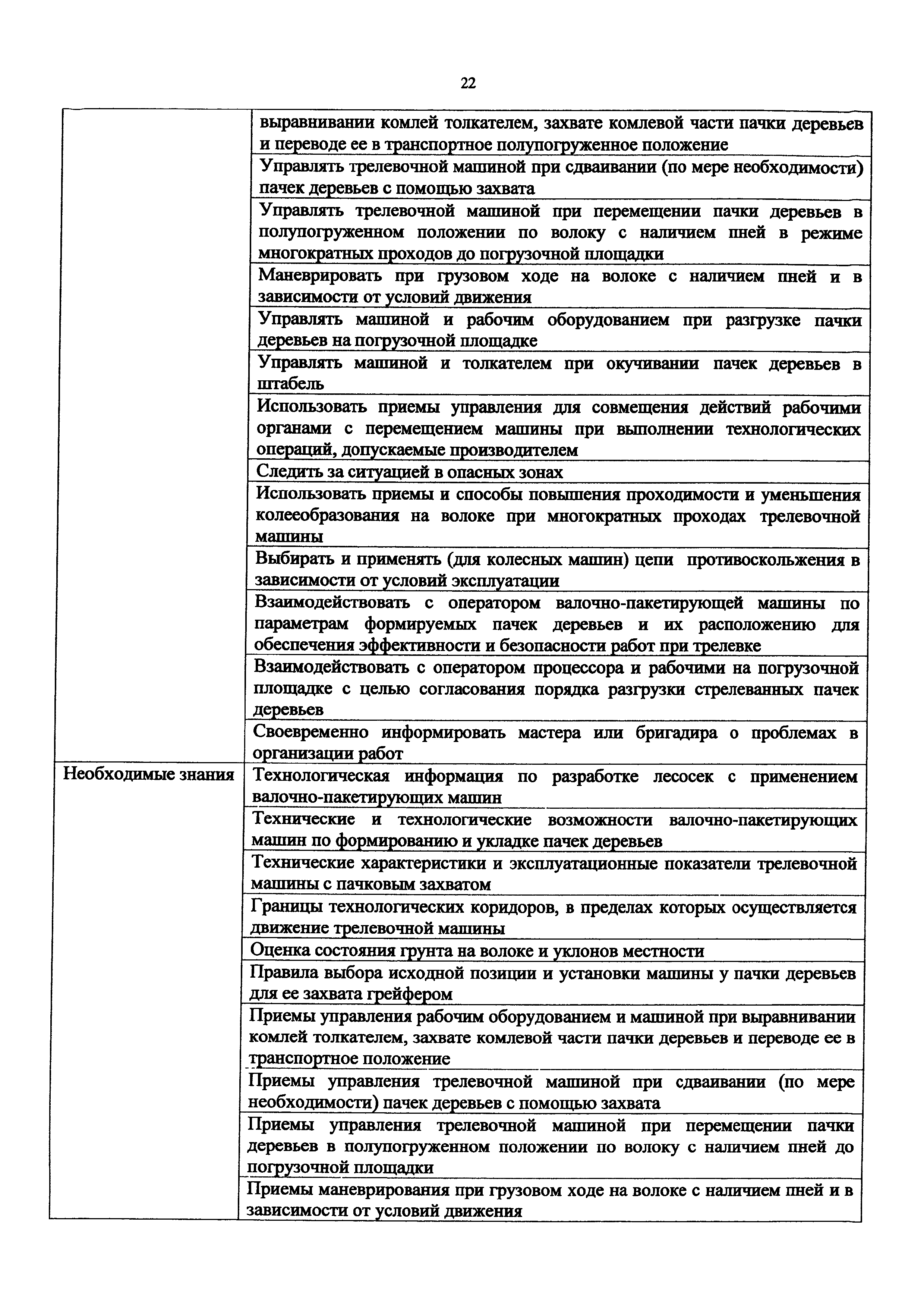 Приказ 1065н