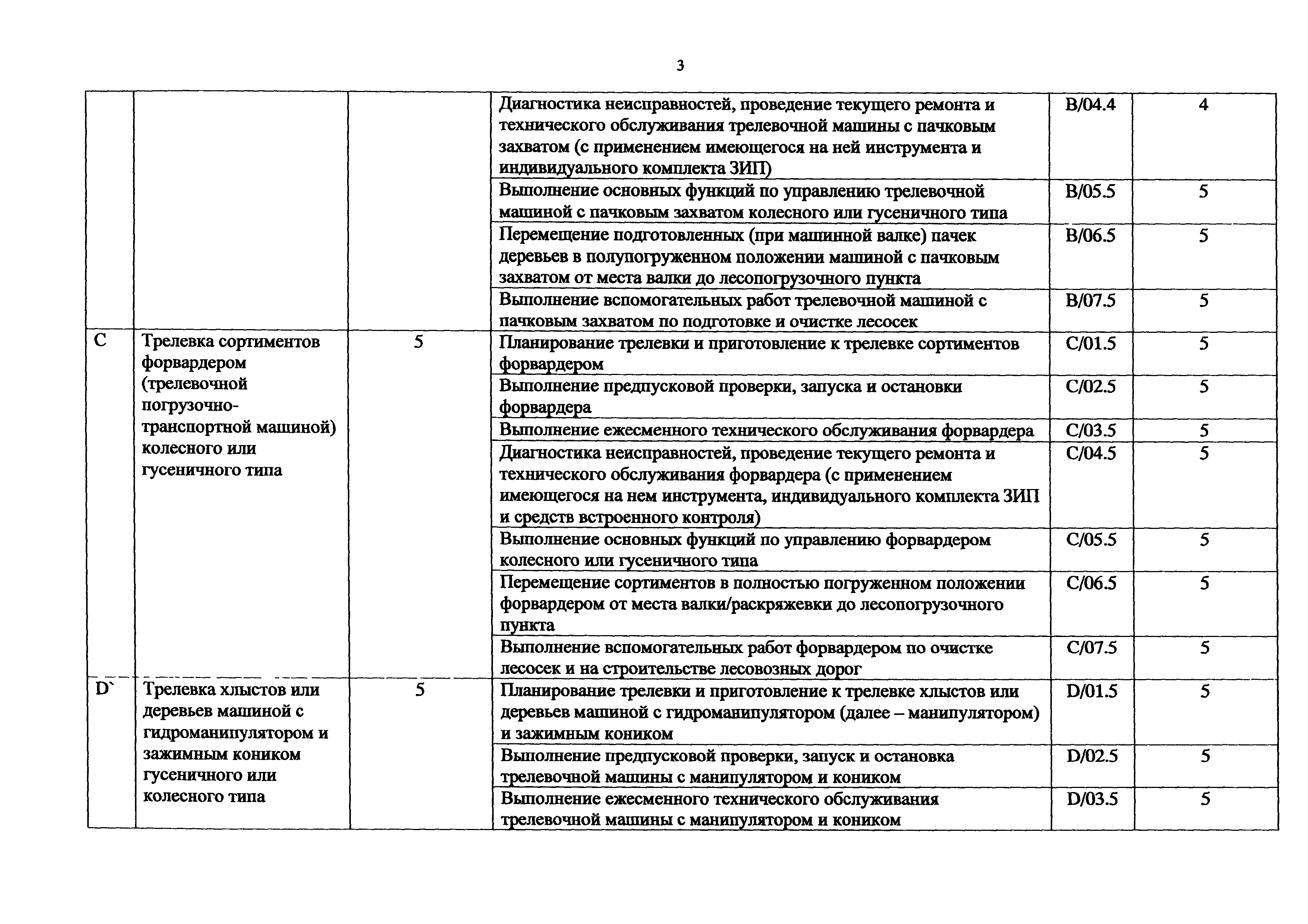 Приказ 1065н