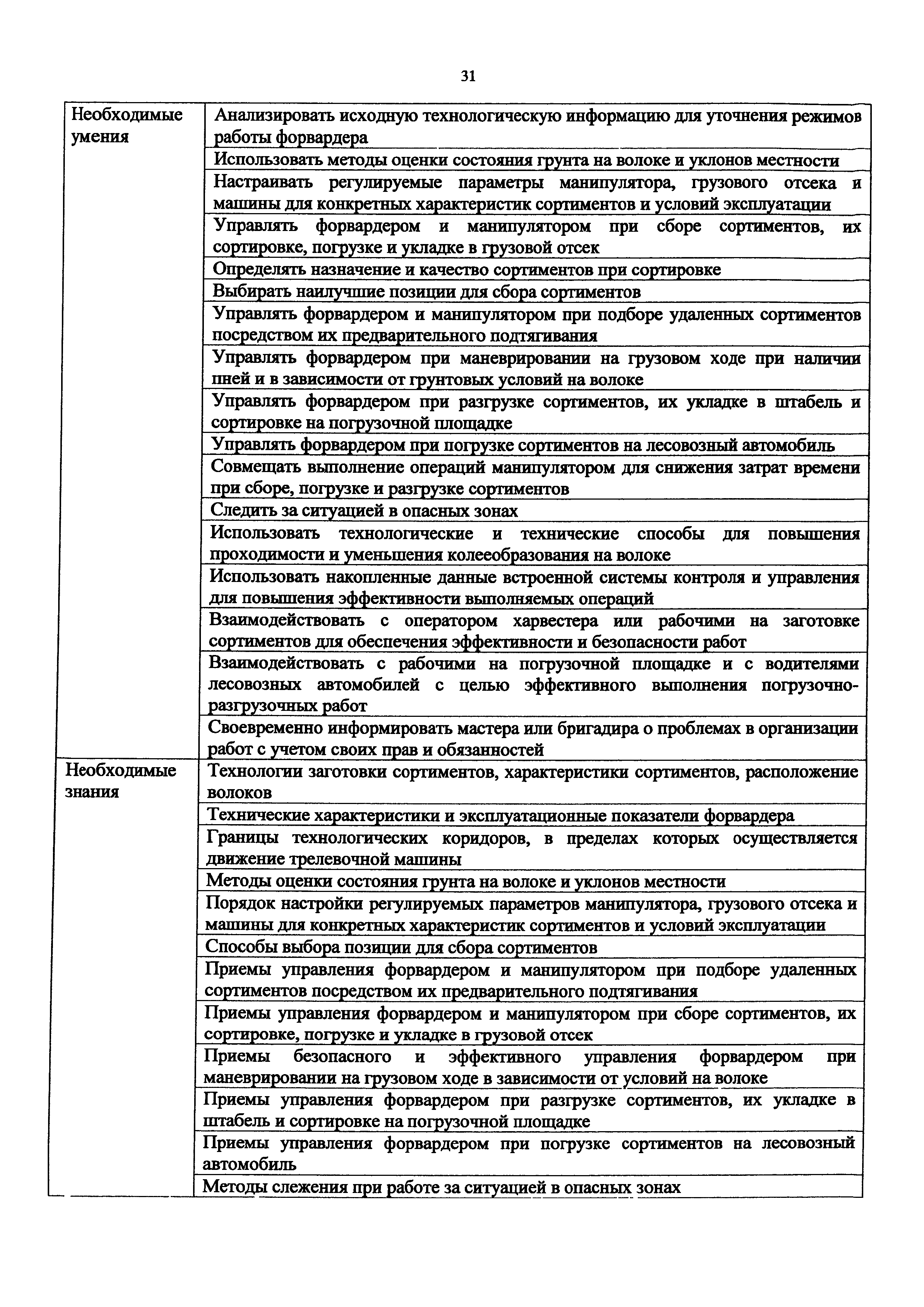 Приказ 1065н
