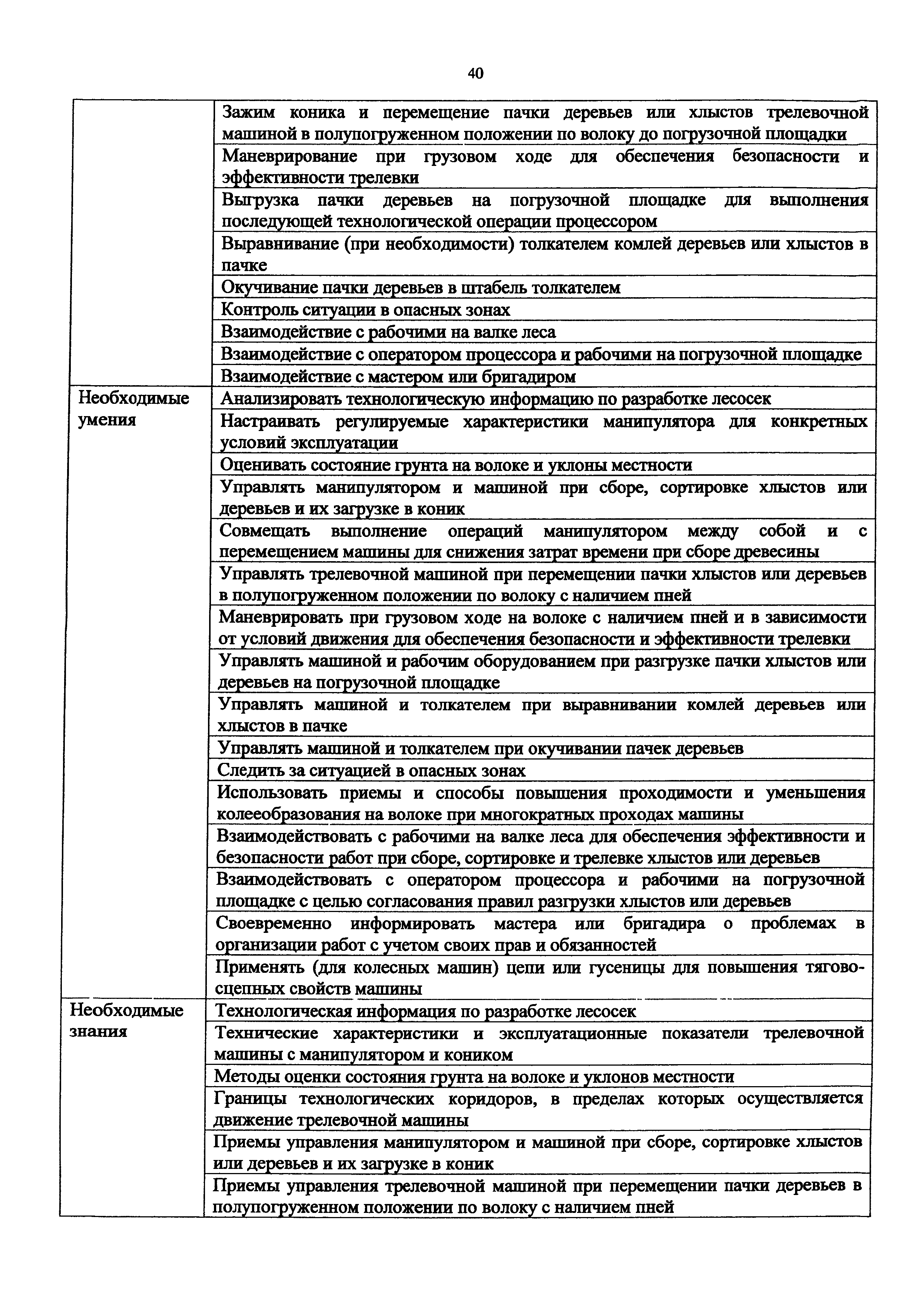 Приказ 1065н