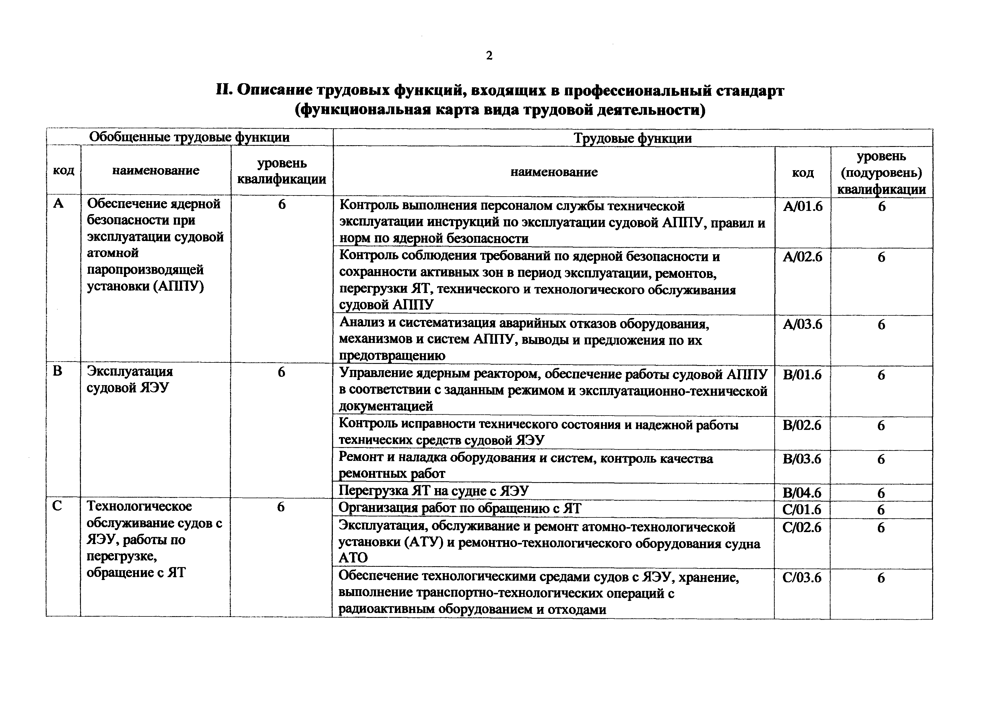 Приказ 529н