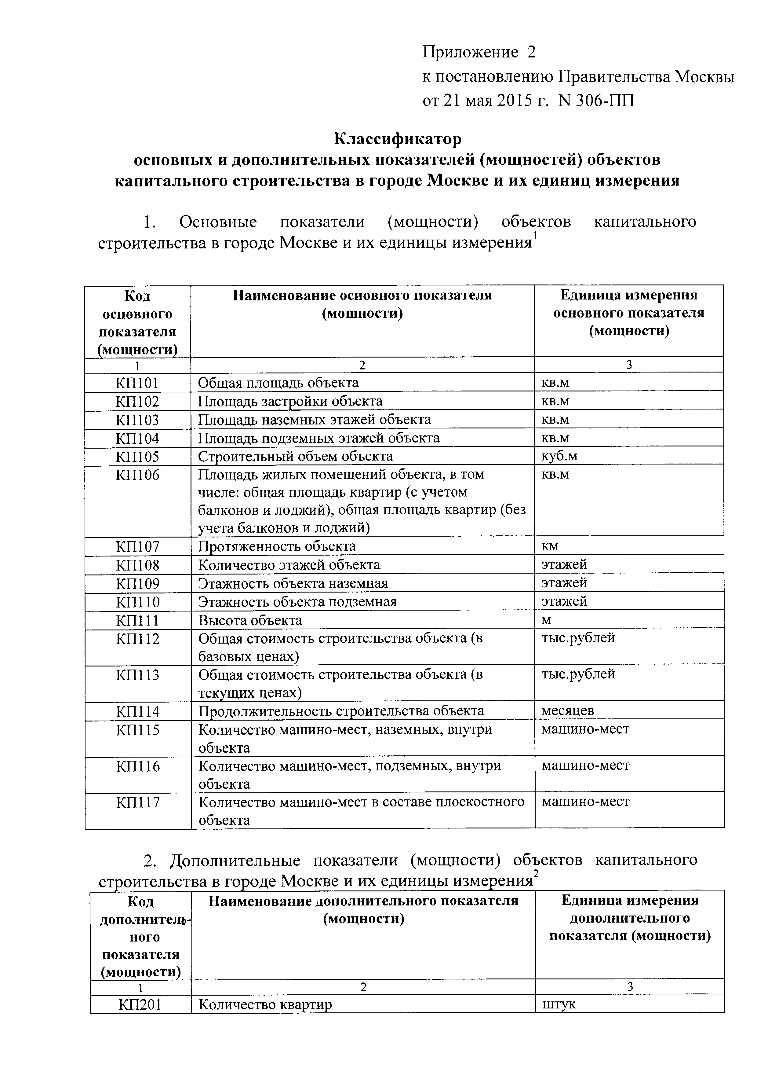 Постановление 306-ПП