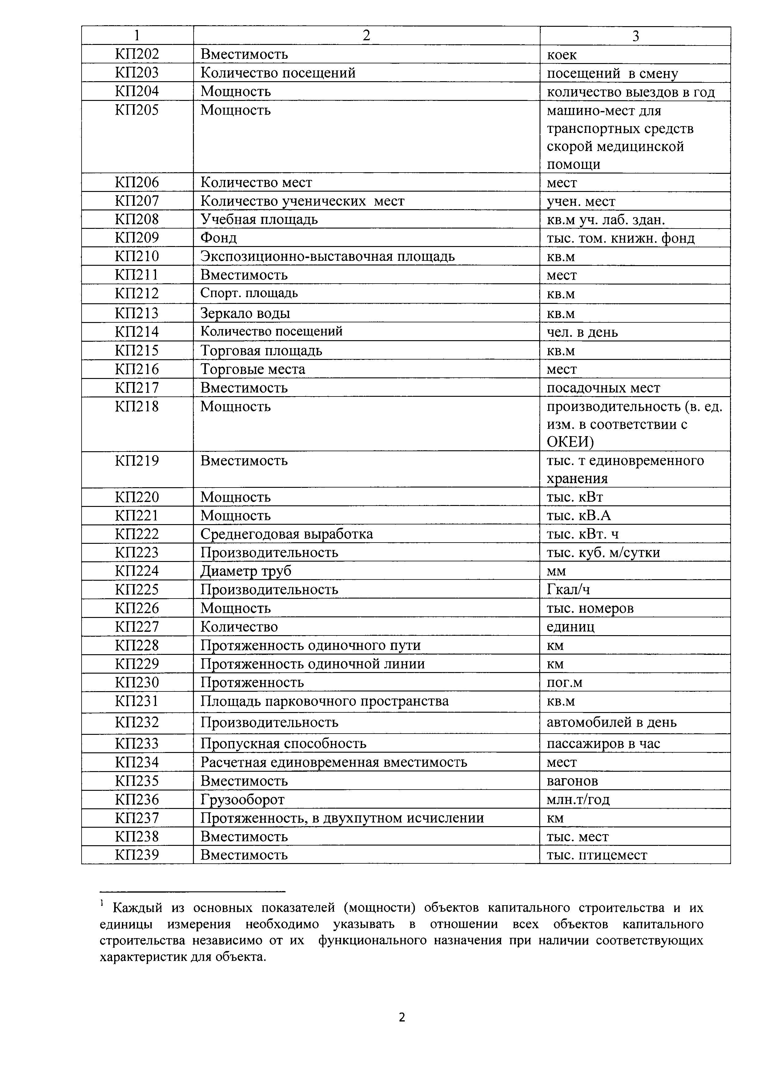 Постановление 306-ПП