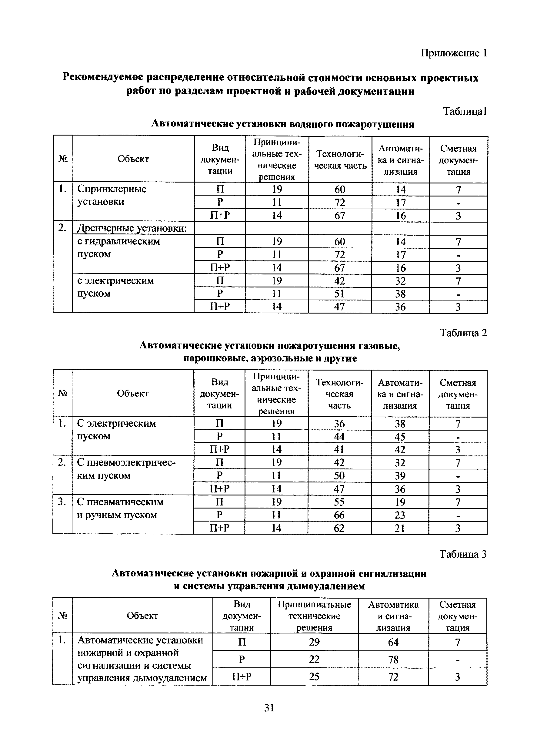 МРР 3.2.79.02-14