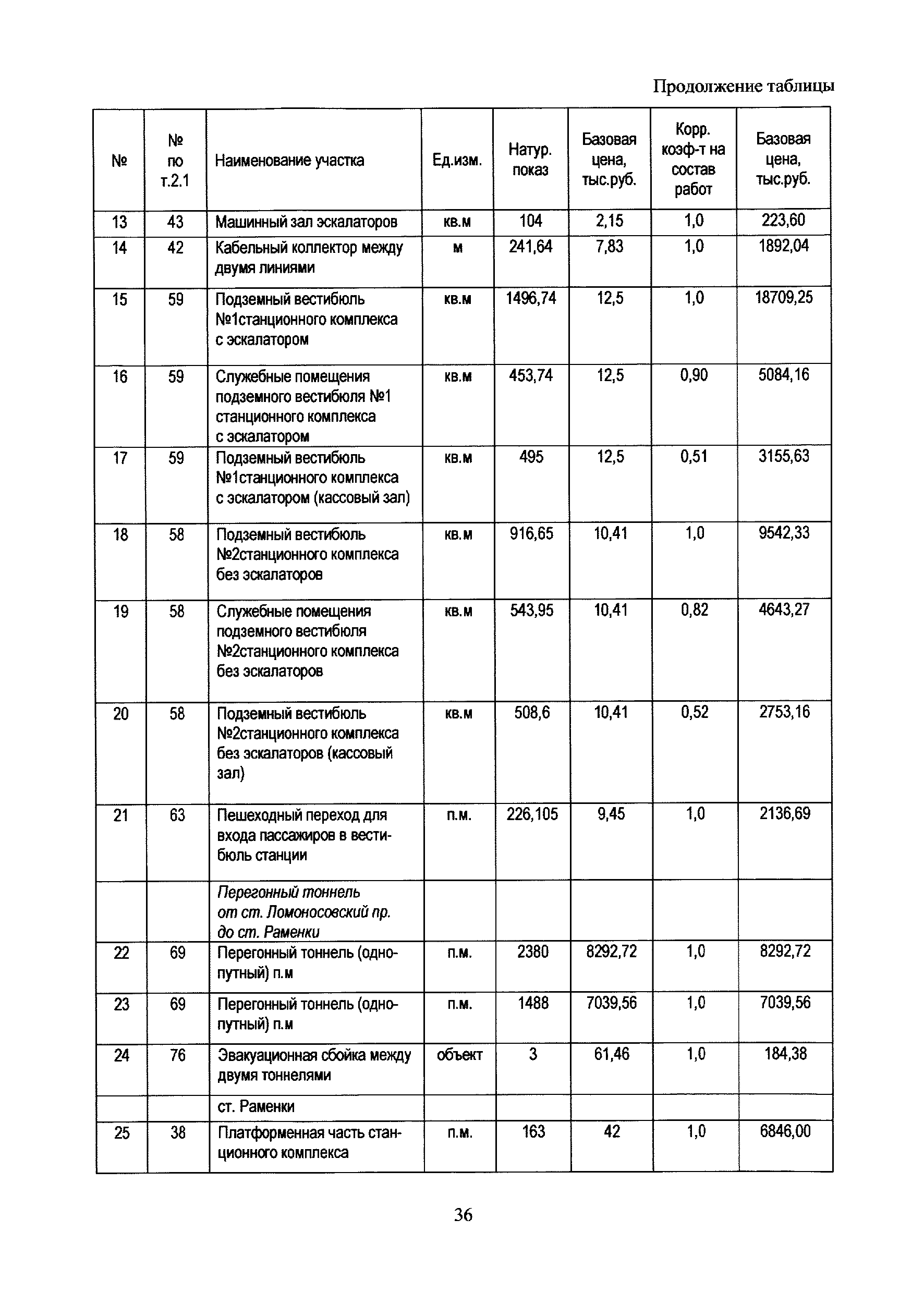 МРР 3.2.79.02-14