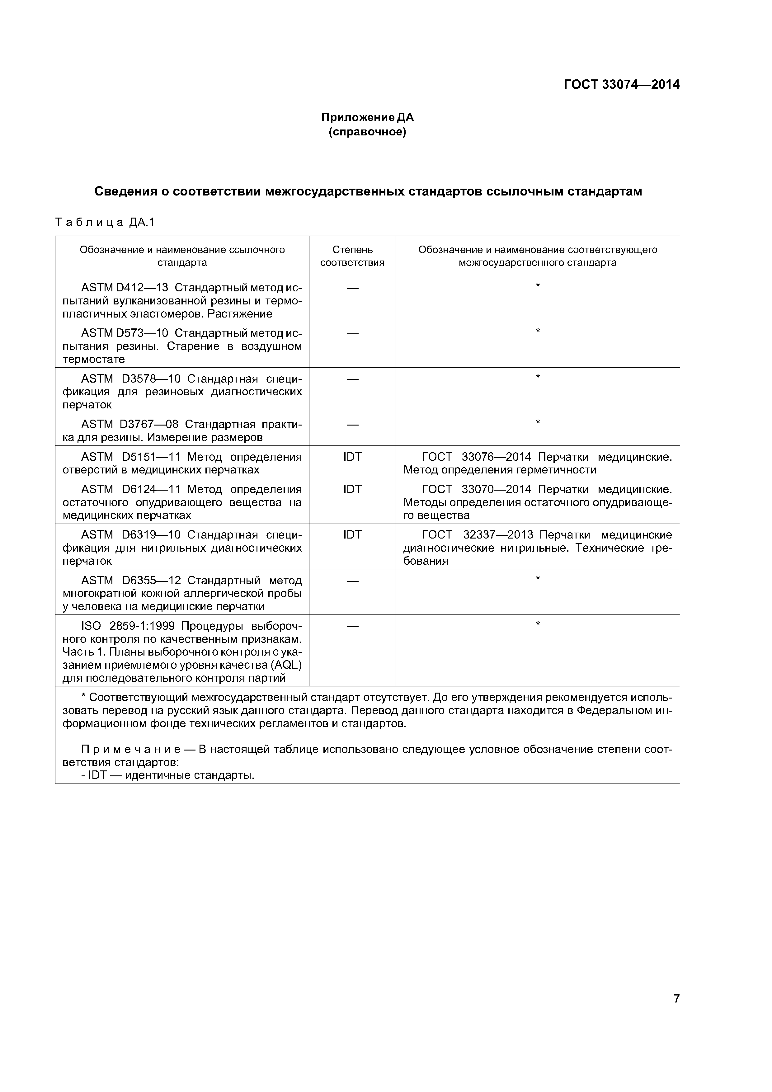 ГОСТ 33074-2014