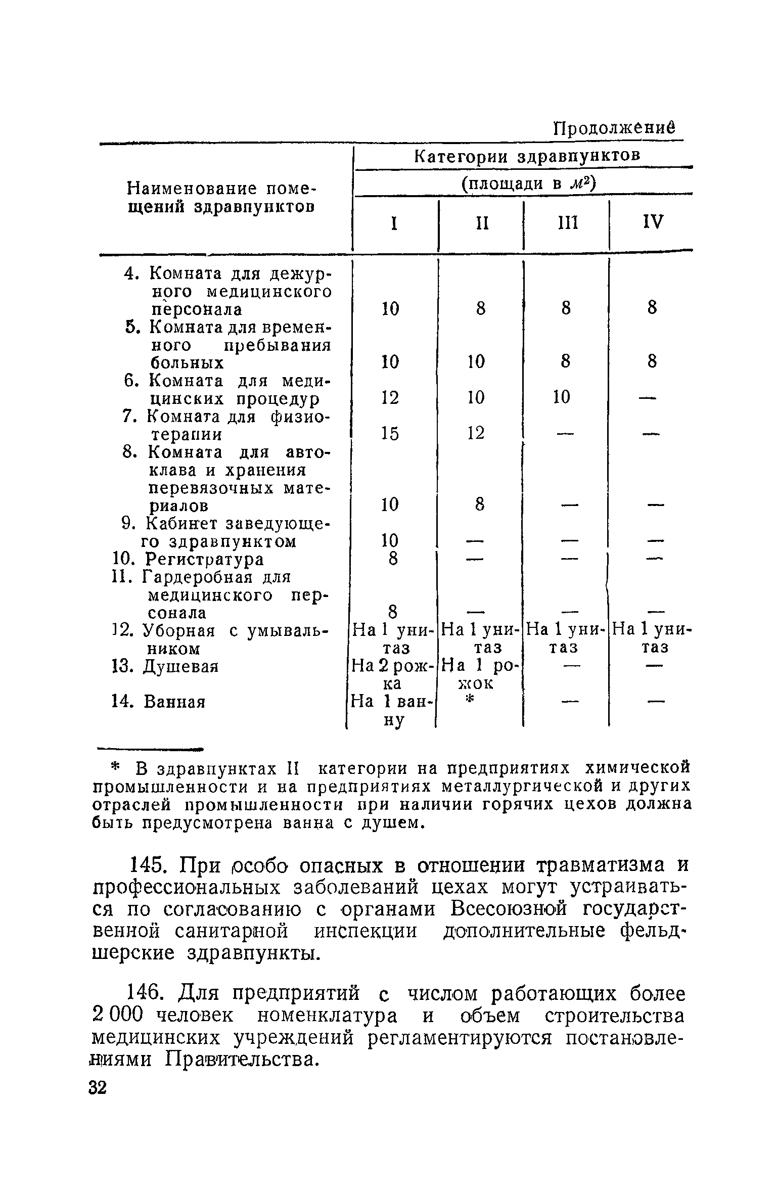 НСП 101-51