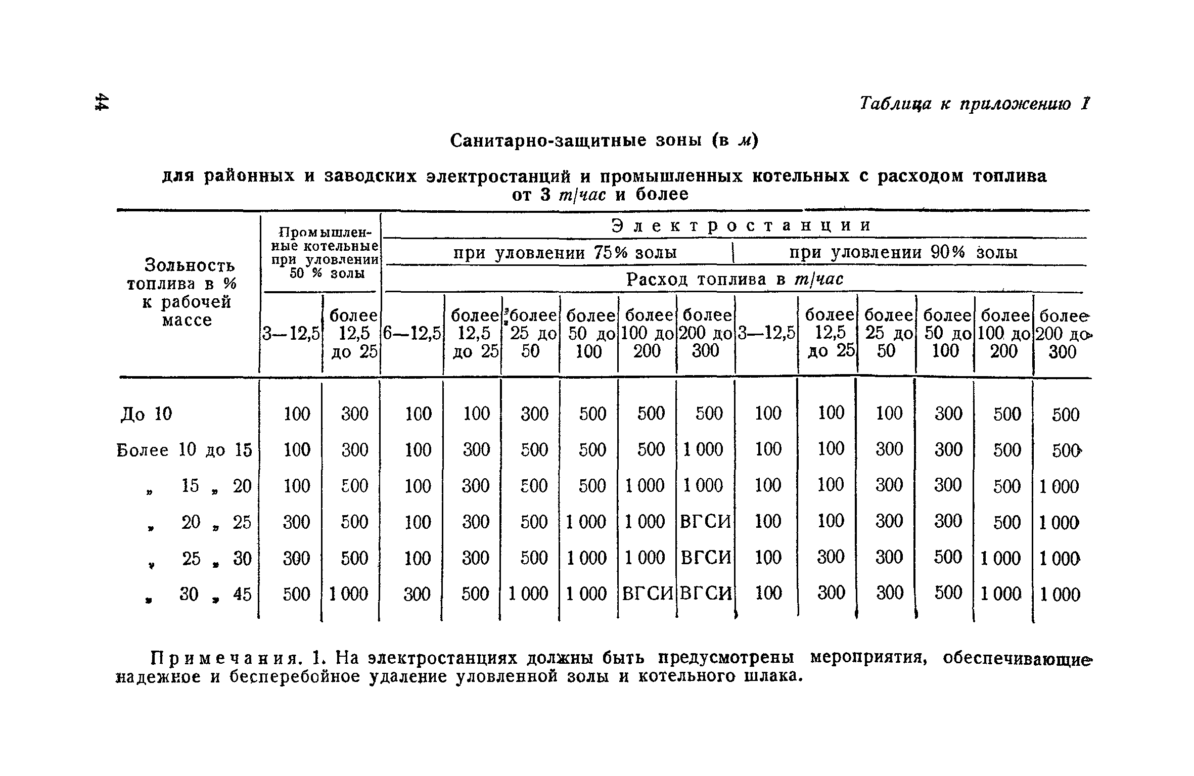 НСП 101-51