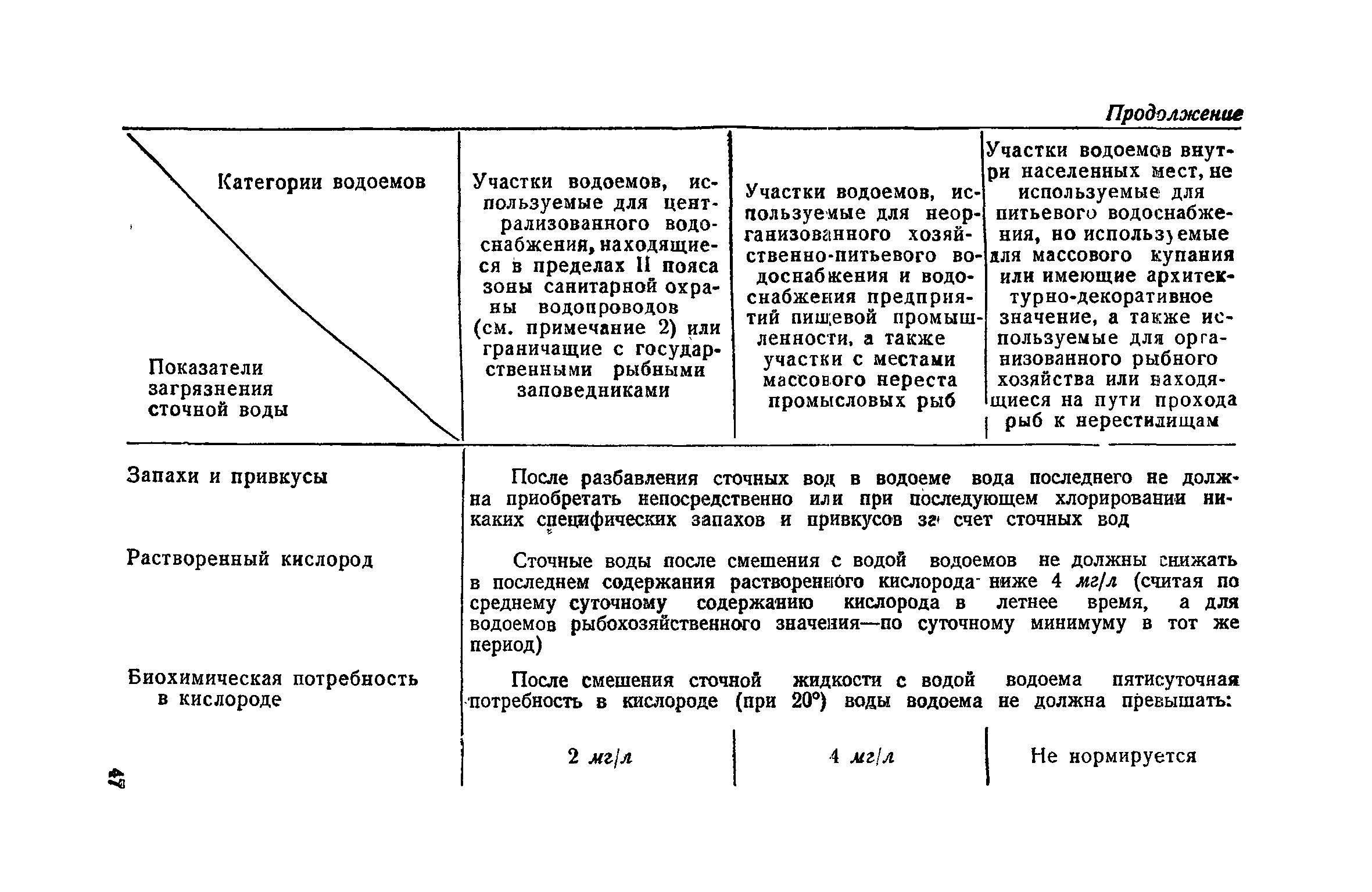 НСП 101-51