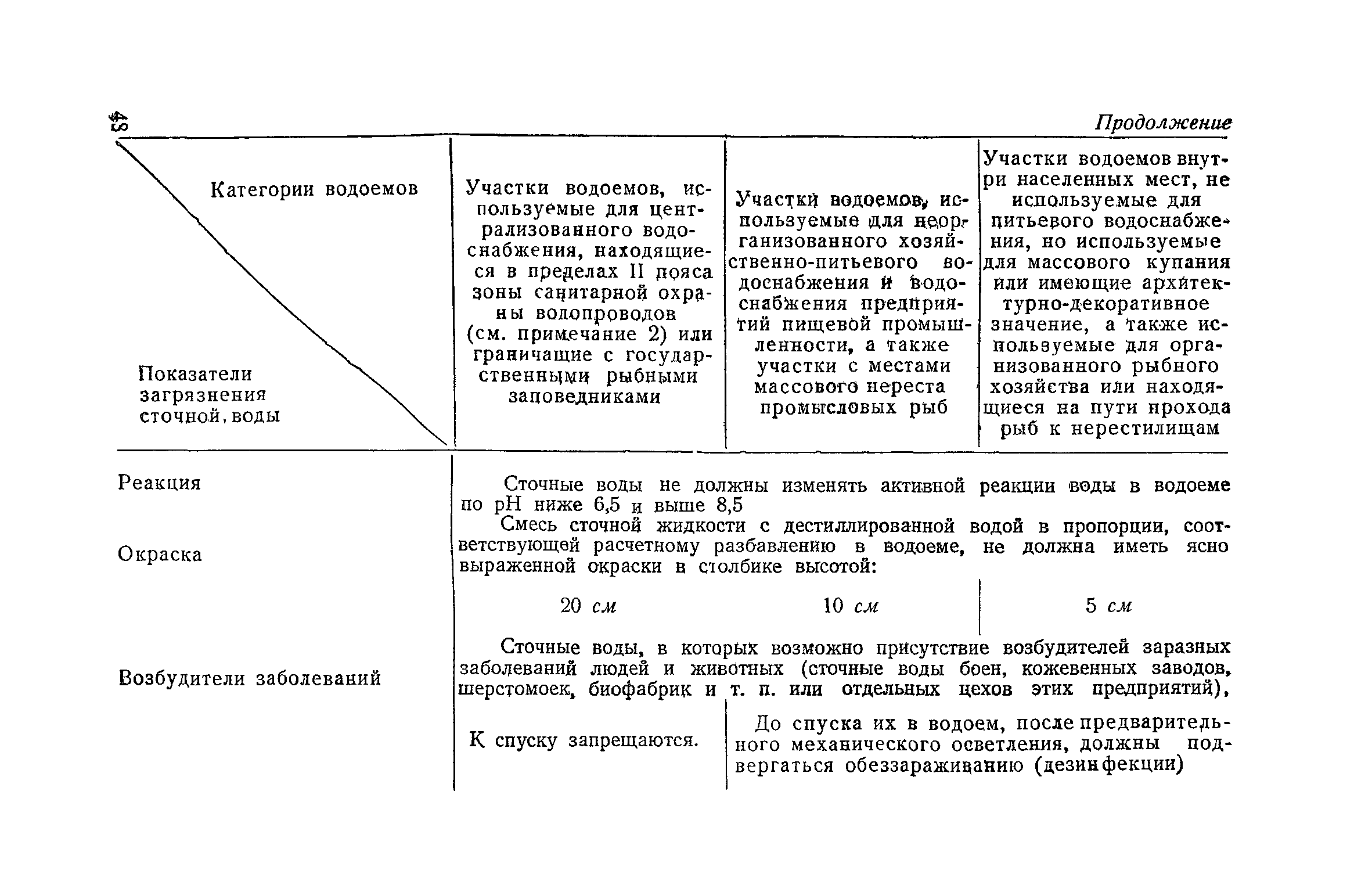 НСП 101-51