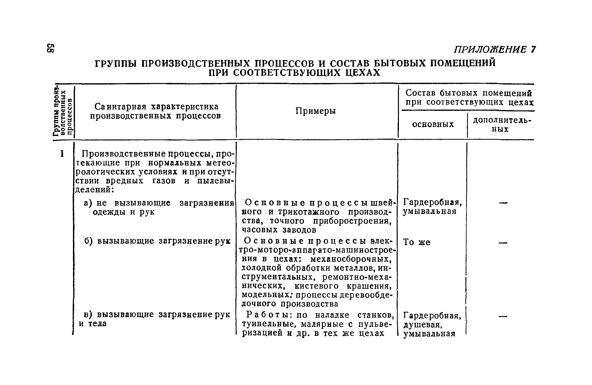 НСП 101-51