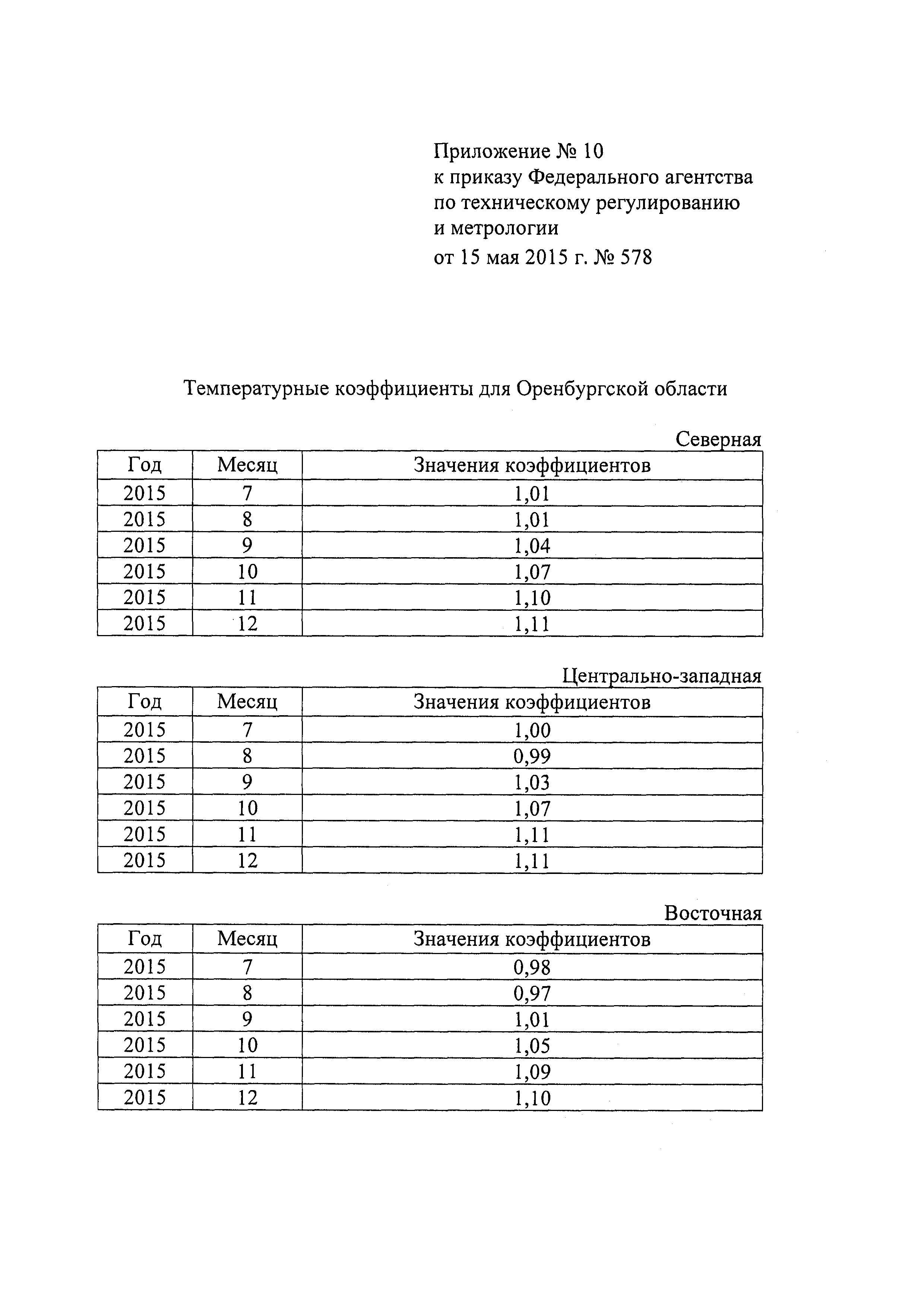 Приказ 578