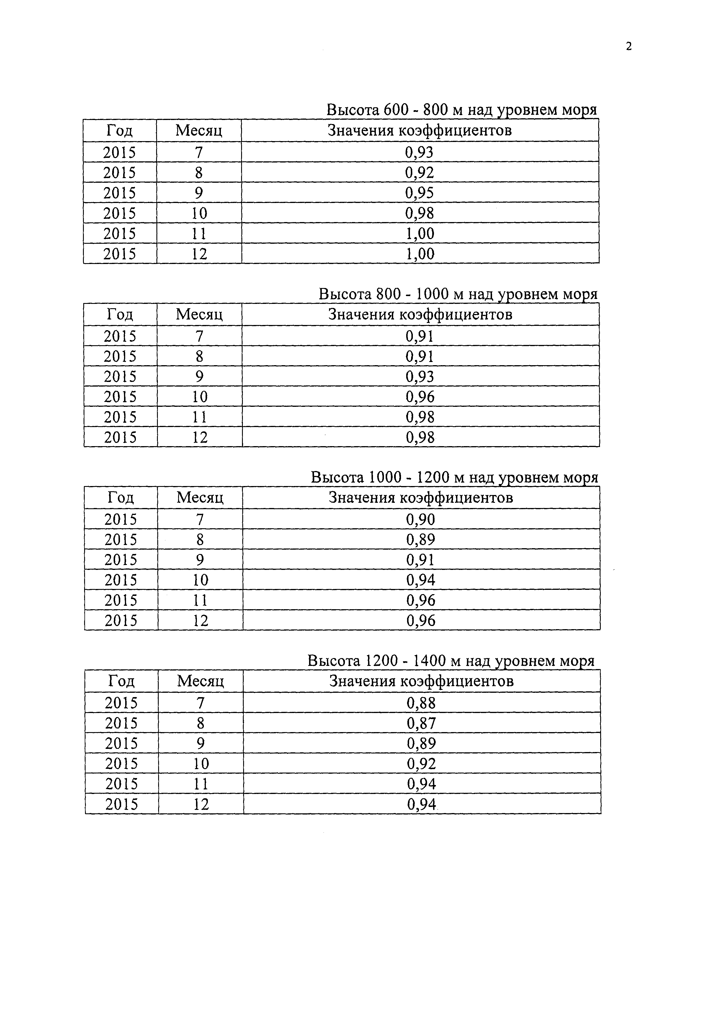 Приказ 578