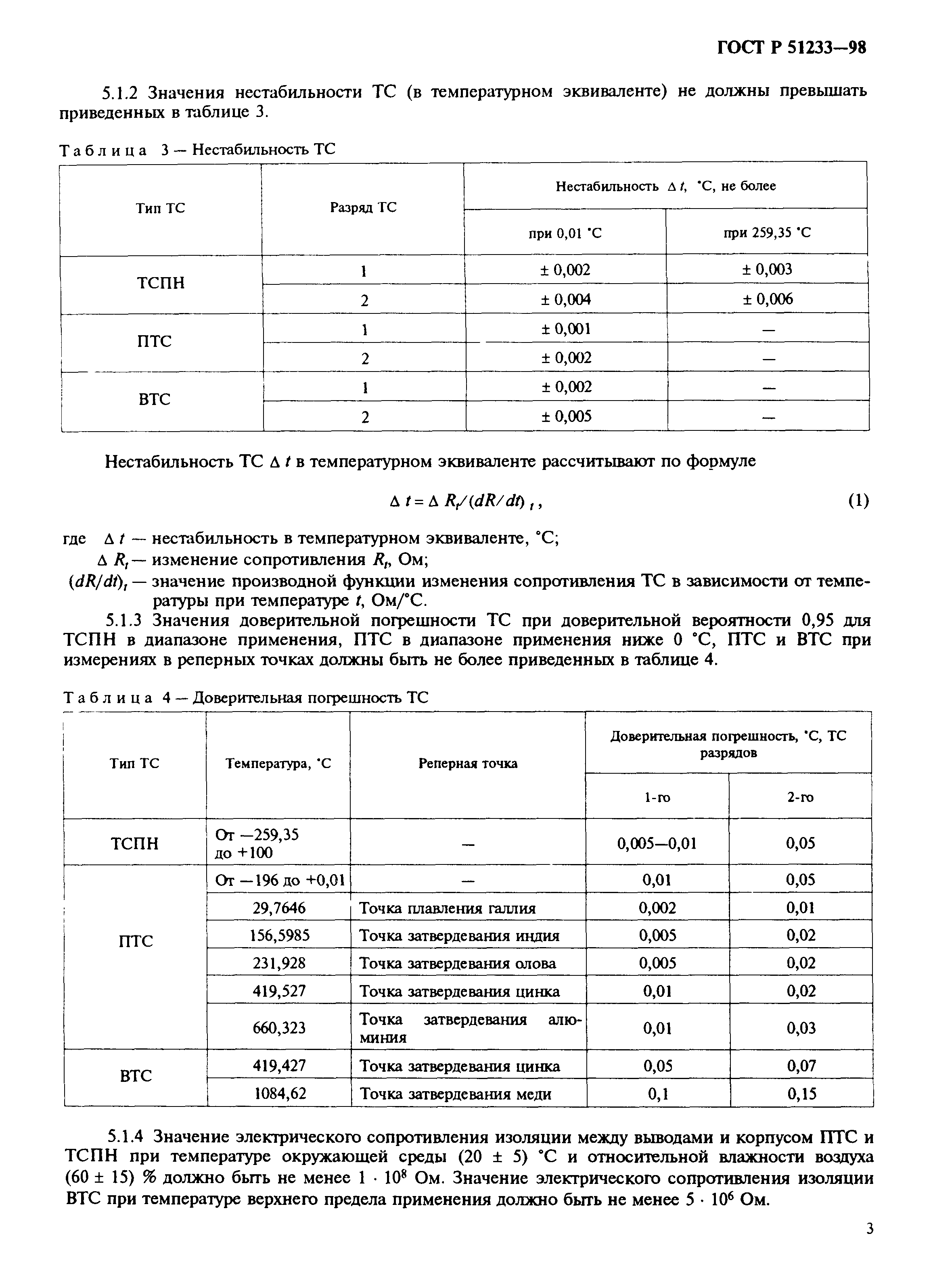 ГОСТ Р 51233-98