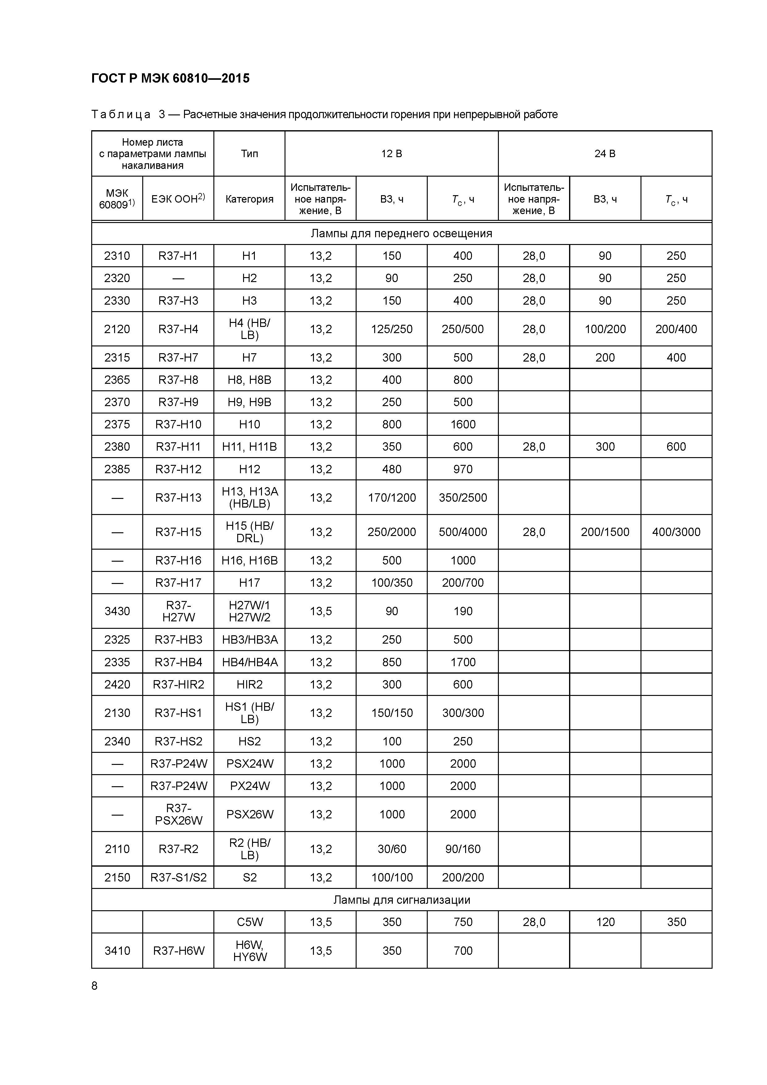 ГОСТ Р МЭК 60810-2015