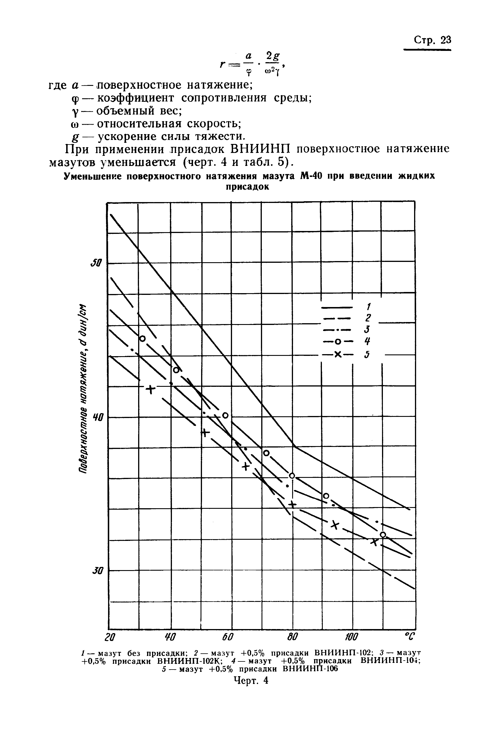 РТМ 24.038.09-72