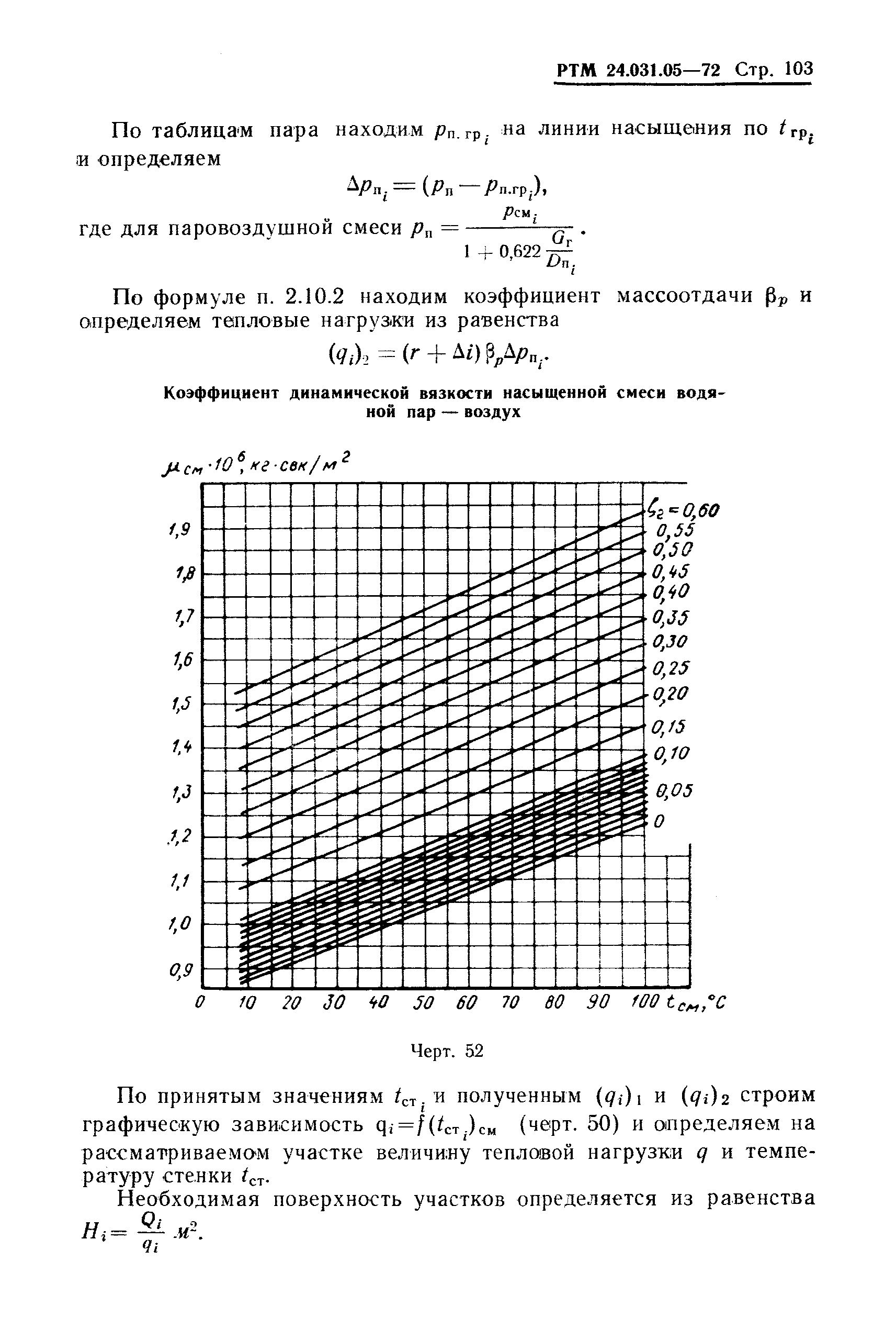 РТМ 24.031.05-72