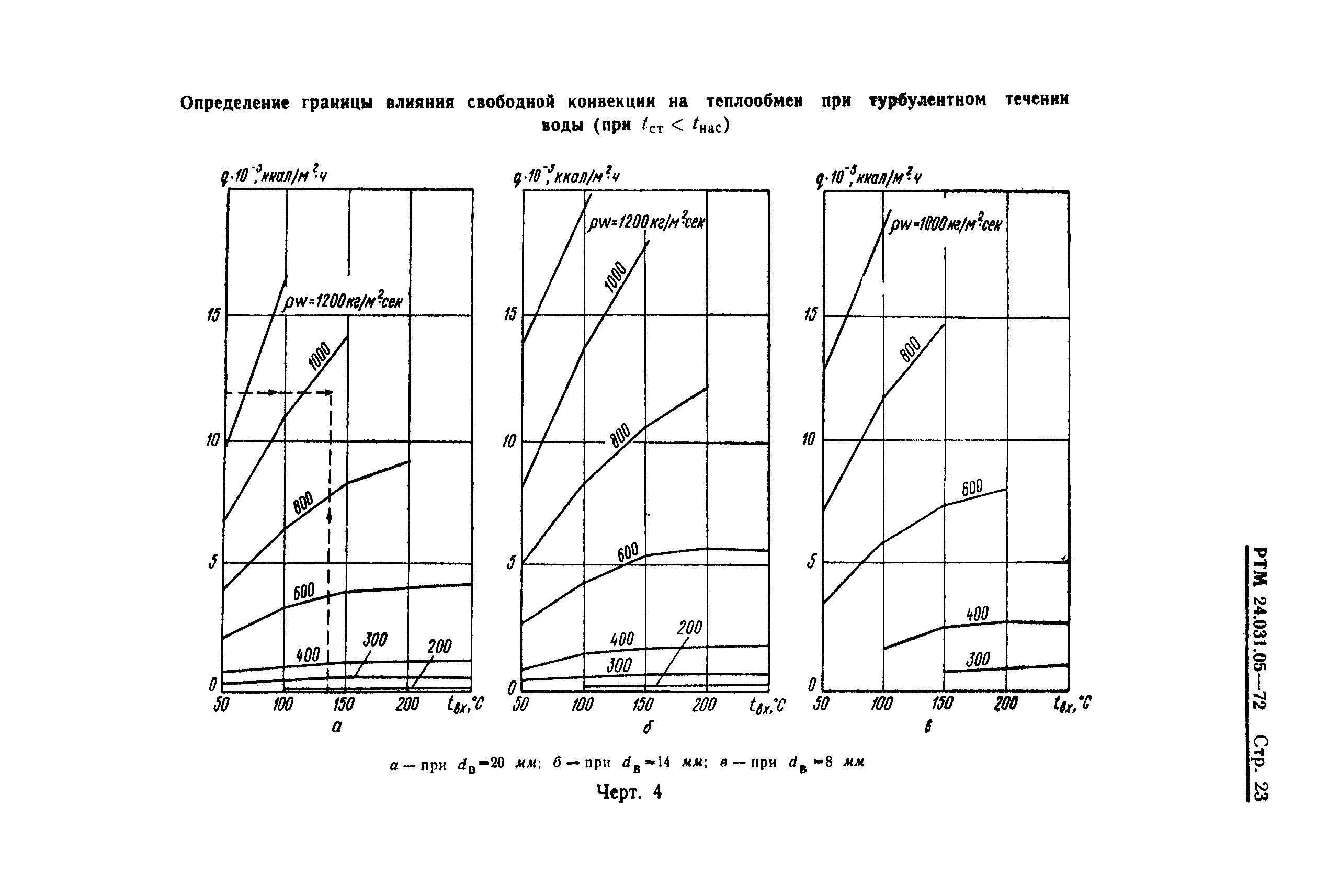 РТМ 24.031.05-72