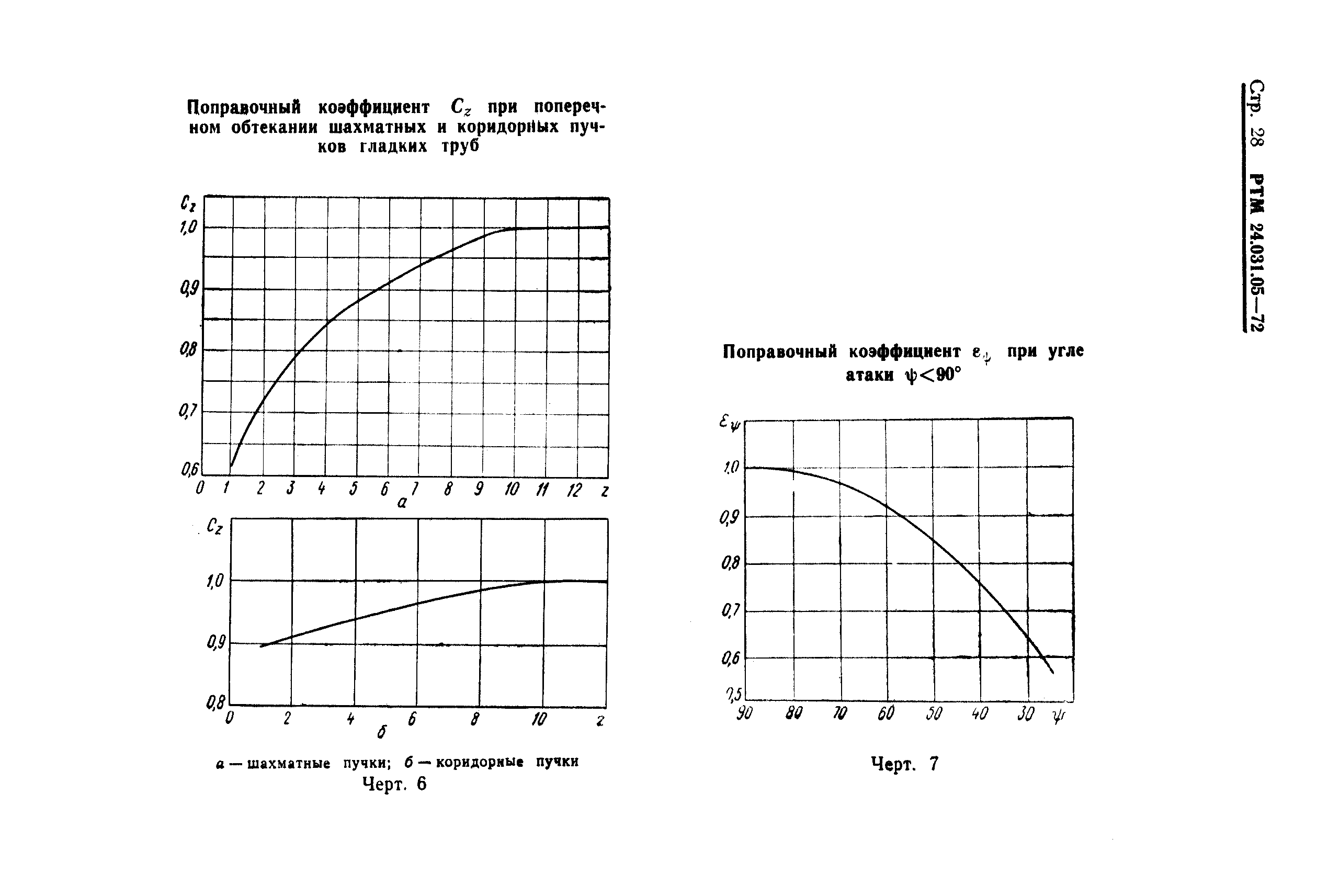 РТМ 24.031.05-72