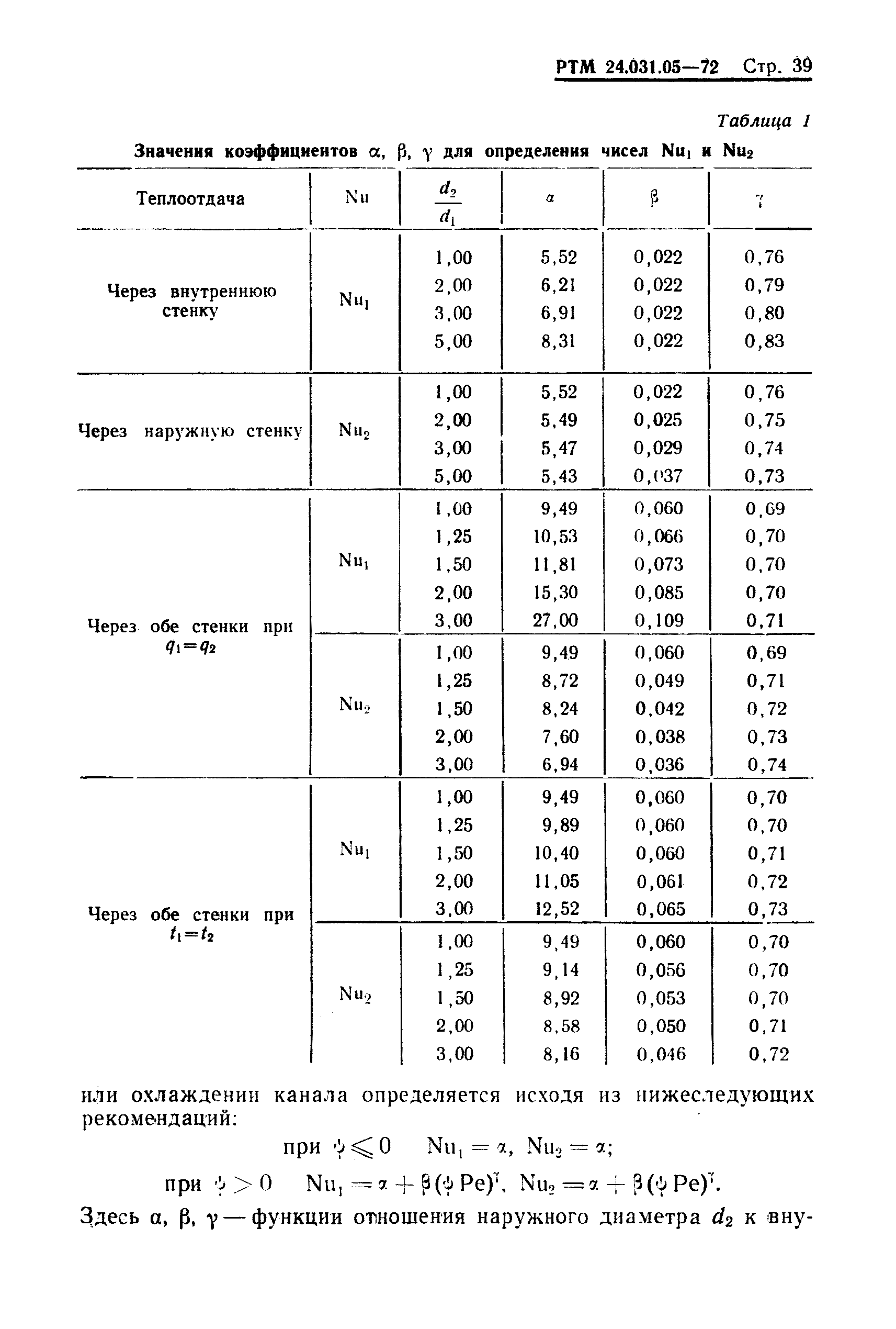 РТМ 24.031.05-72