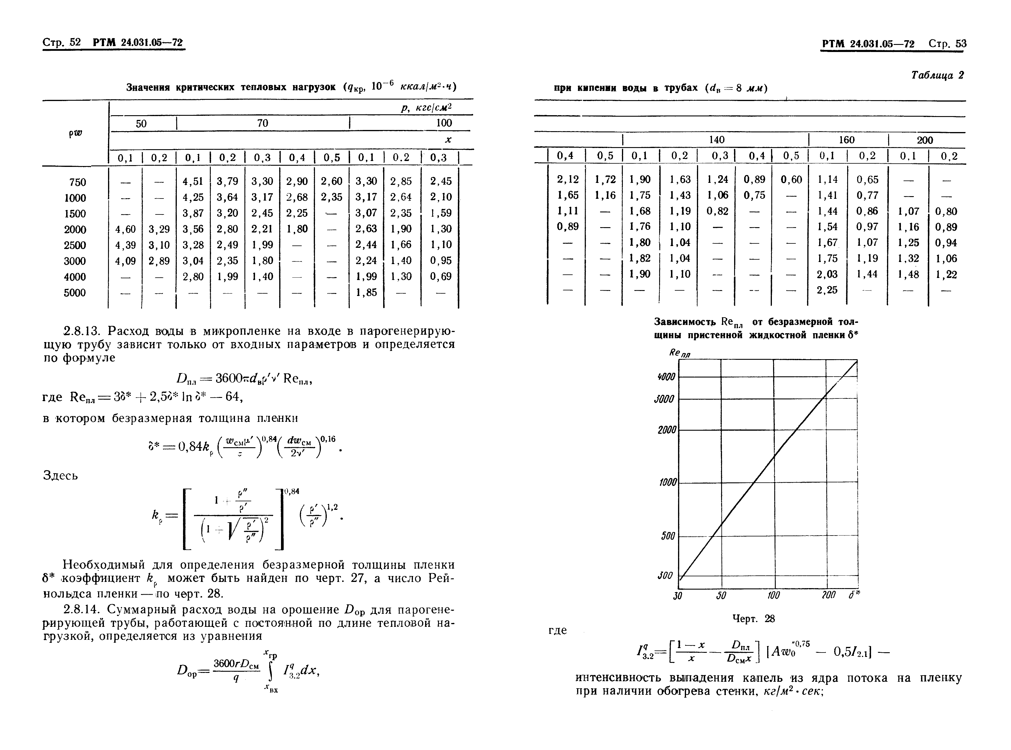 РТМ 24.031.05-72