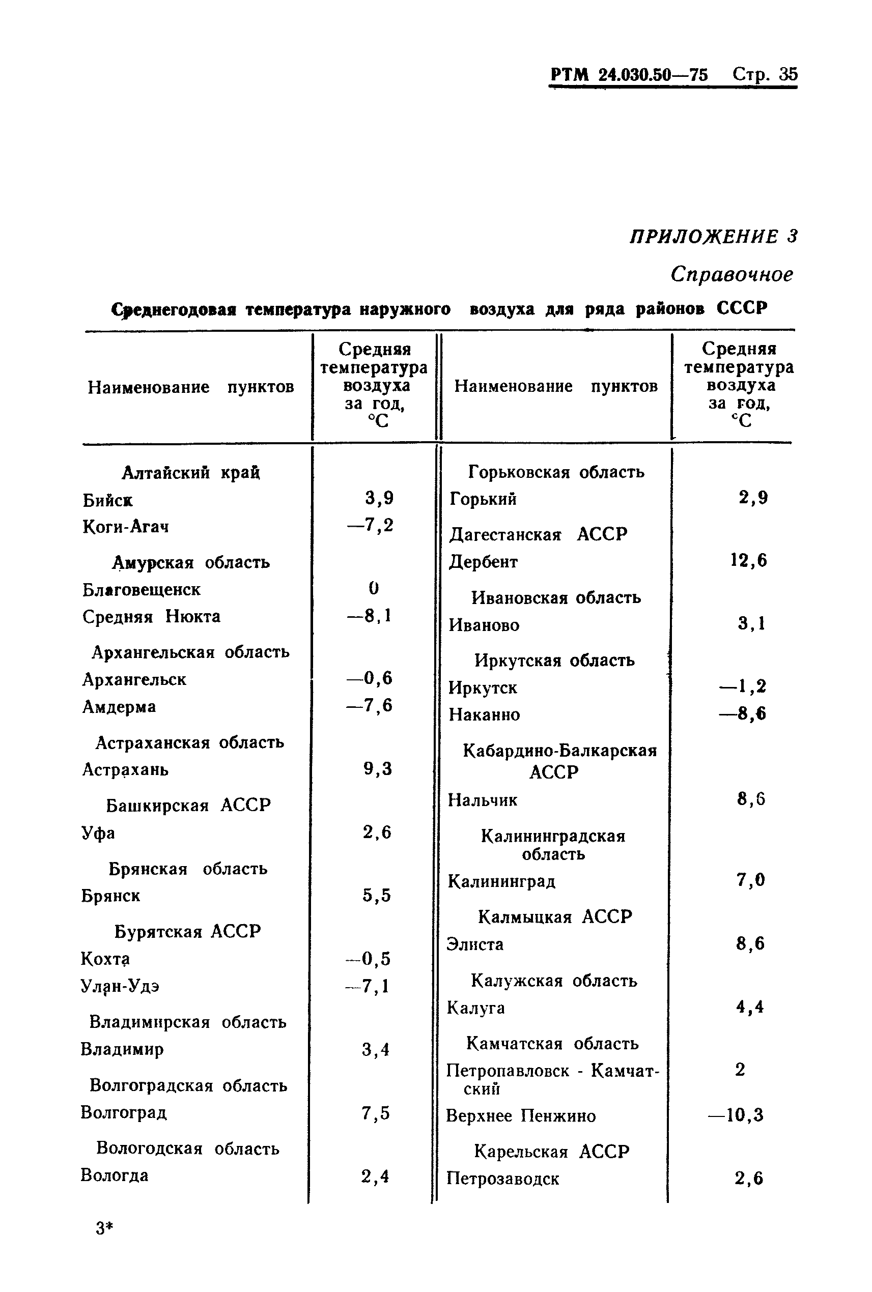 РТМ 24.030.50-75