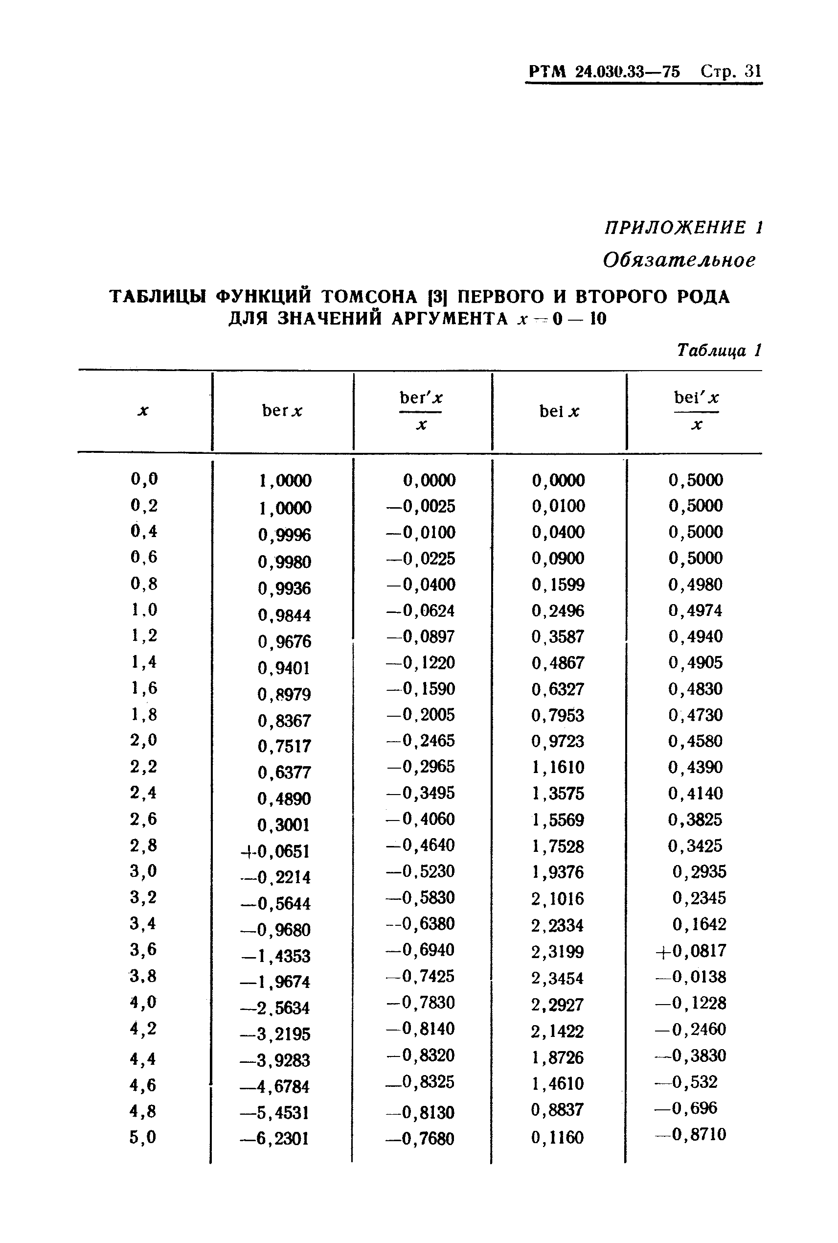 РТМ 24.030.33-75