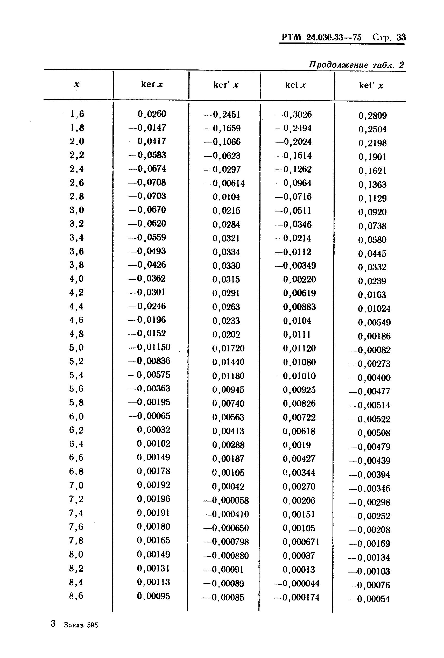 РТМ 24.030.33-75