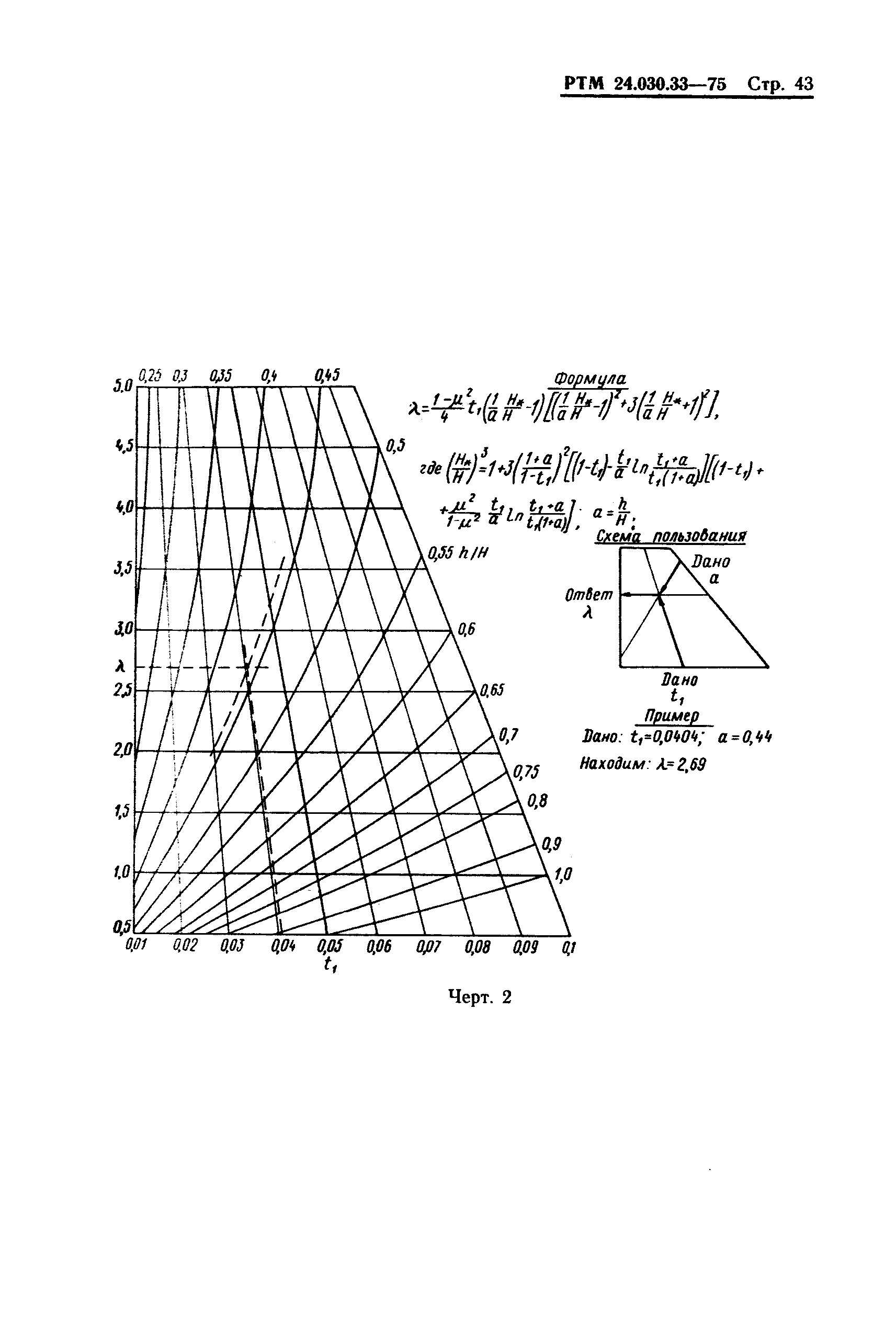 РТМ 24.030.33-75