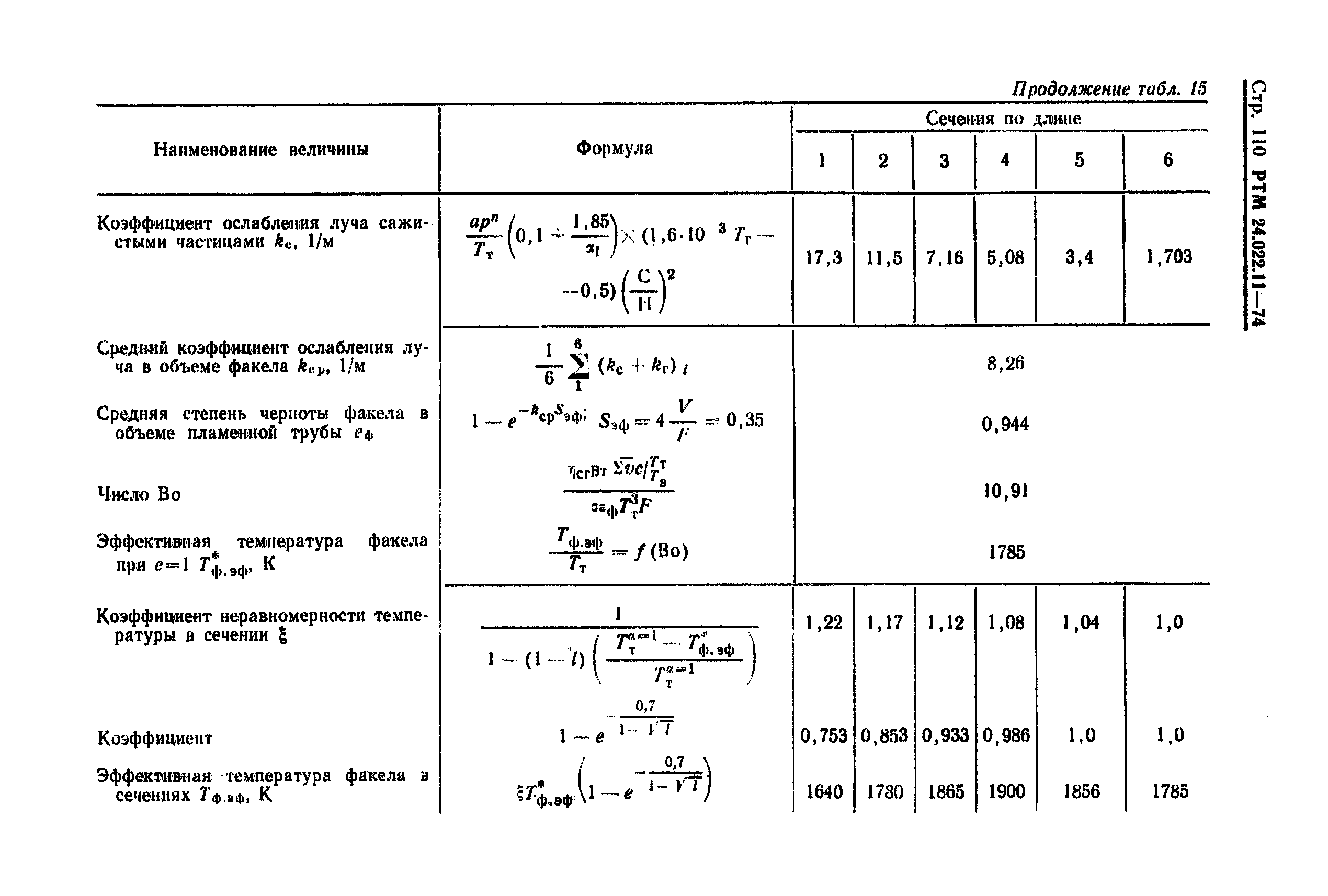 РТМ 24.022.11-74