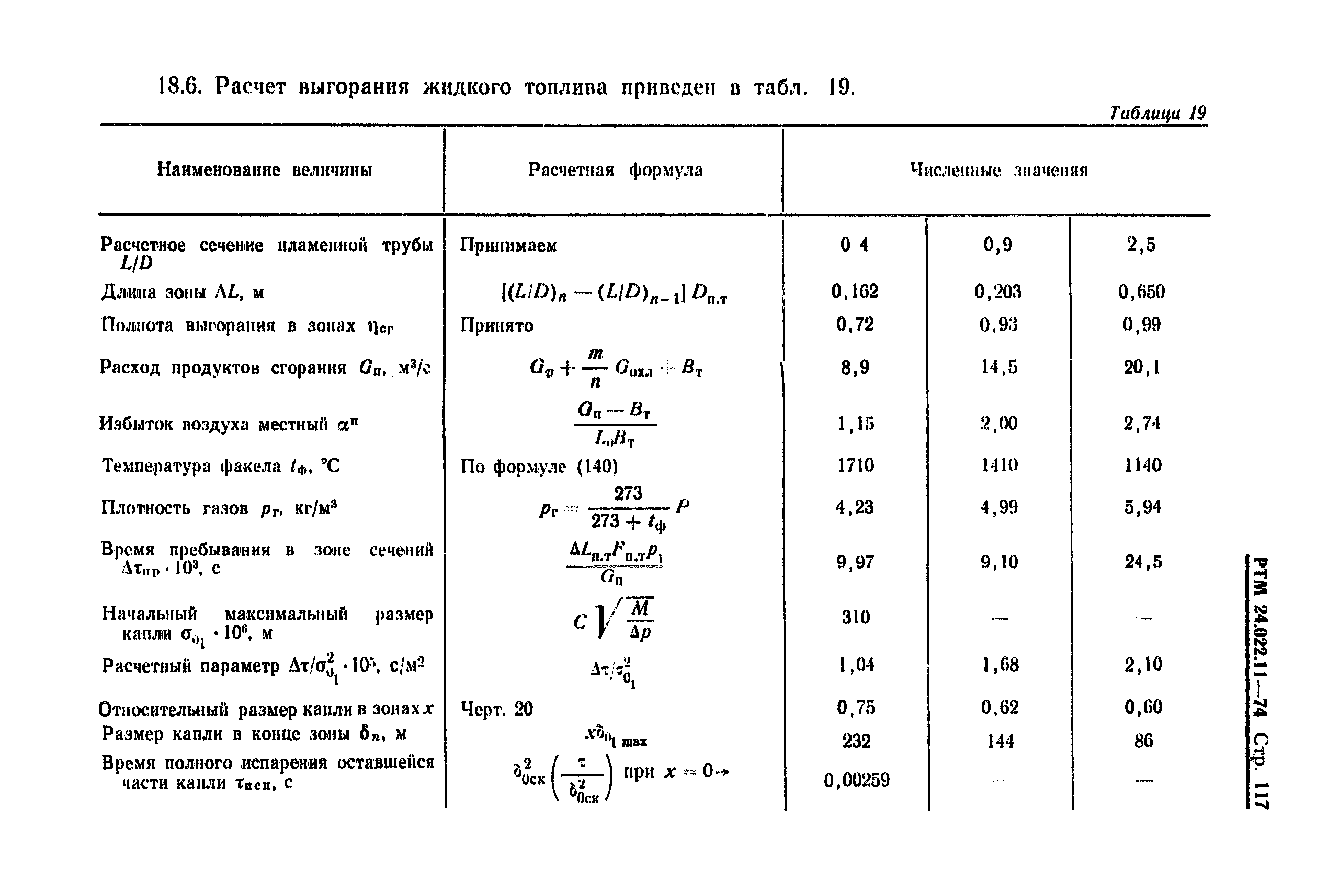 РТМ 24.022.11-74