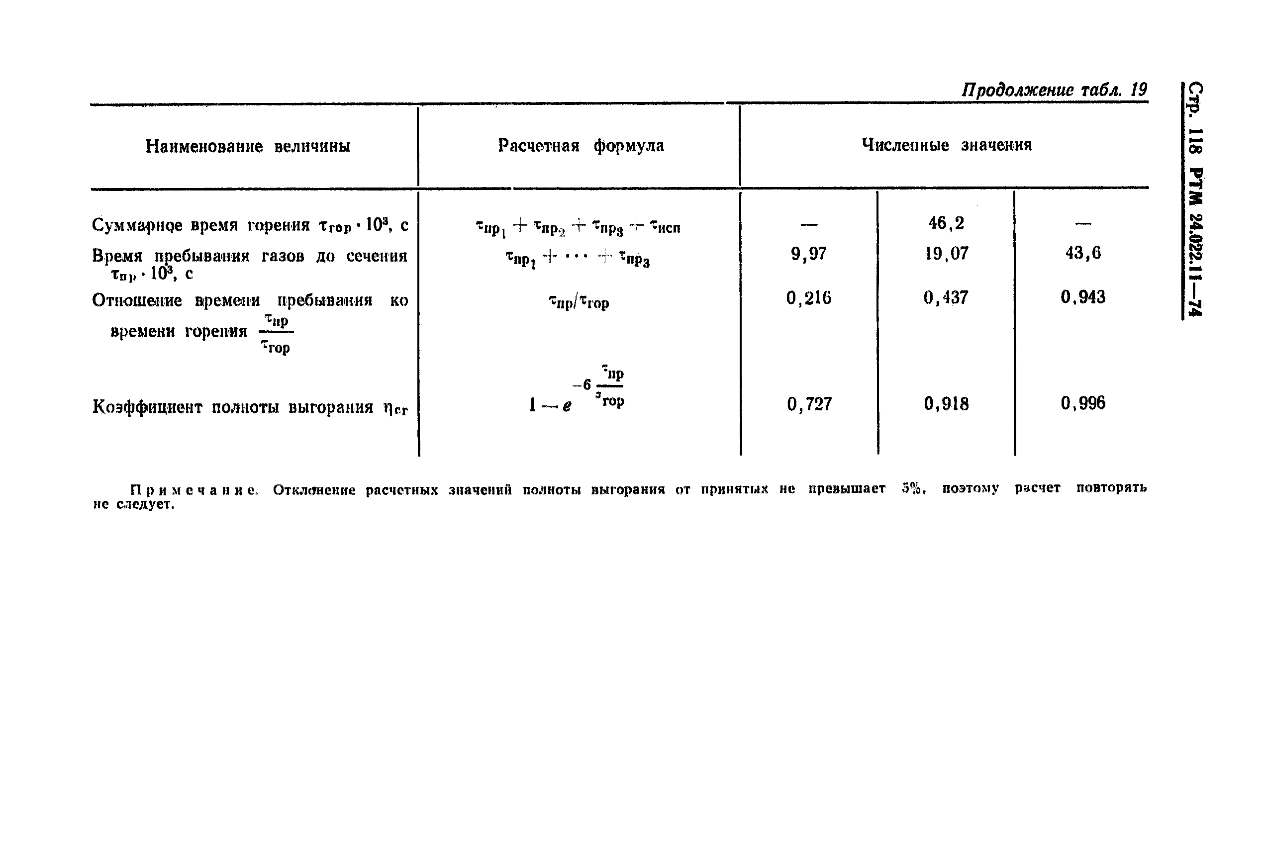 РТМ 24.022.11-74