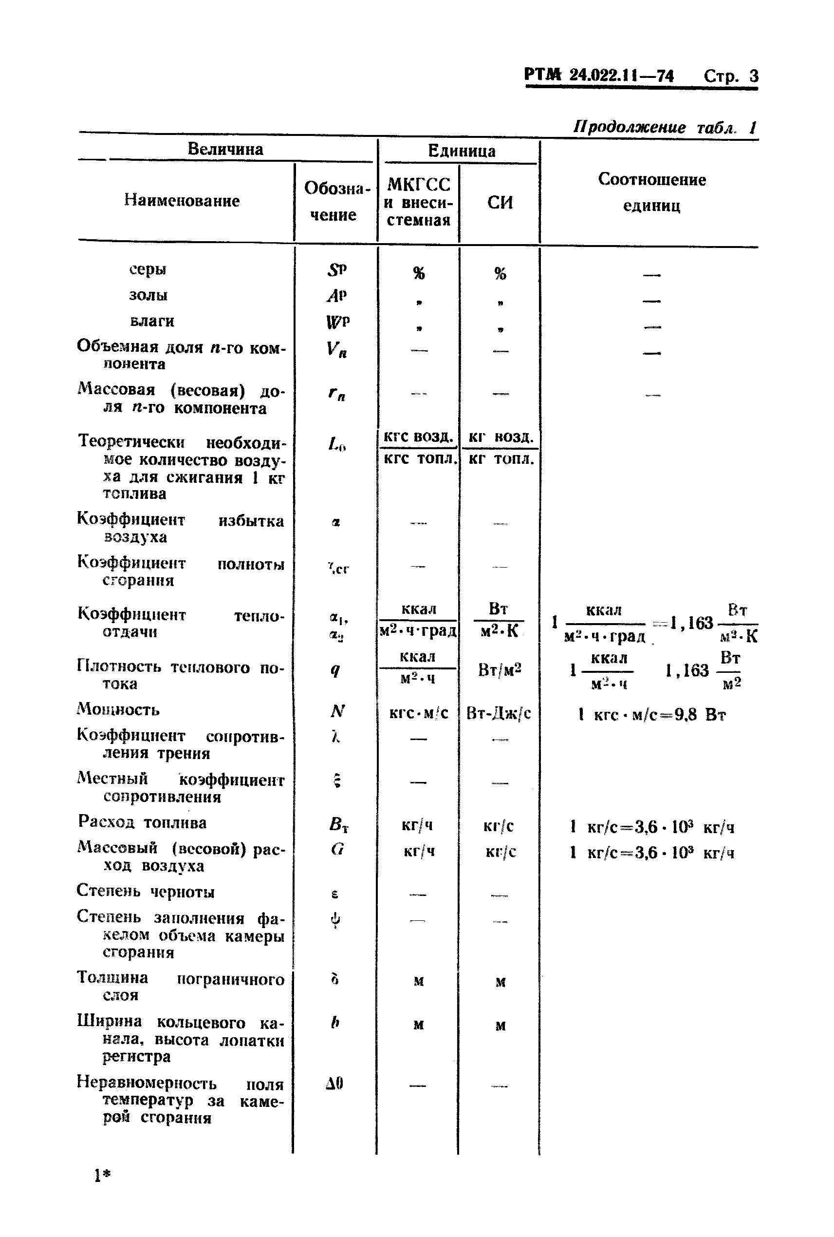 РТМ 24.022.11-74