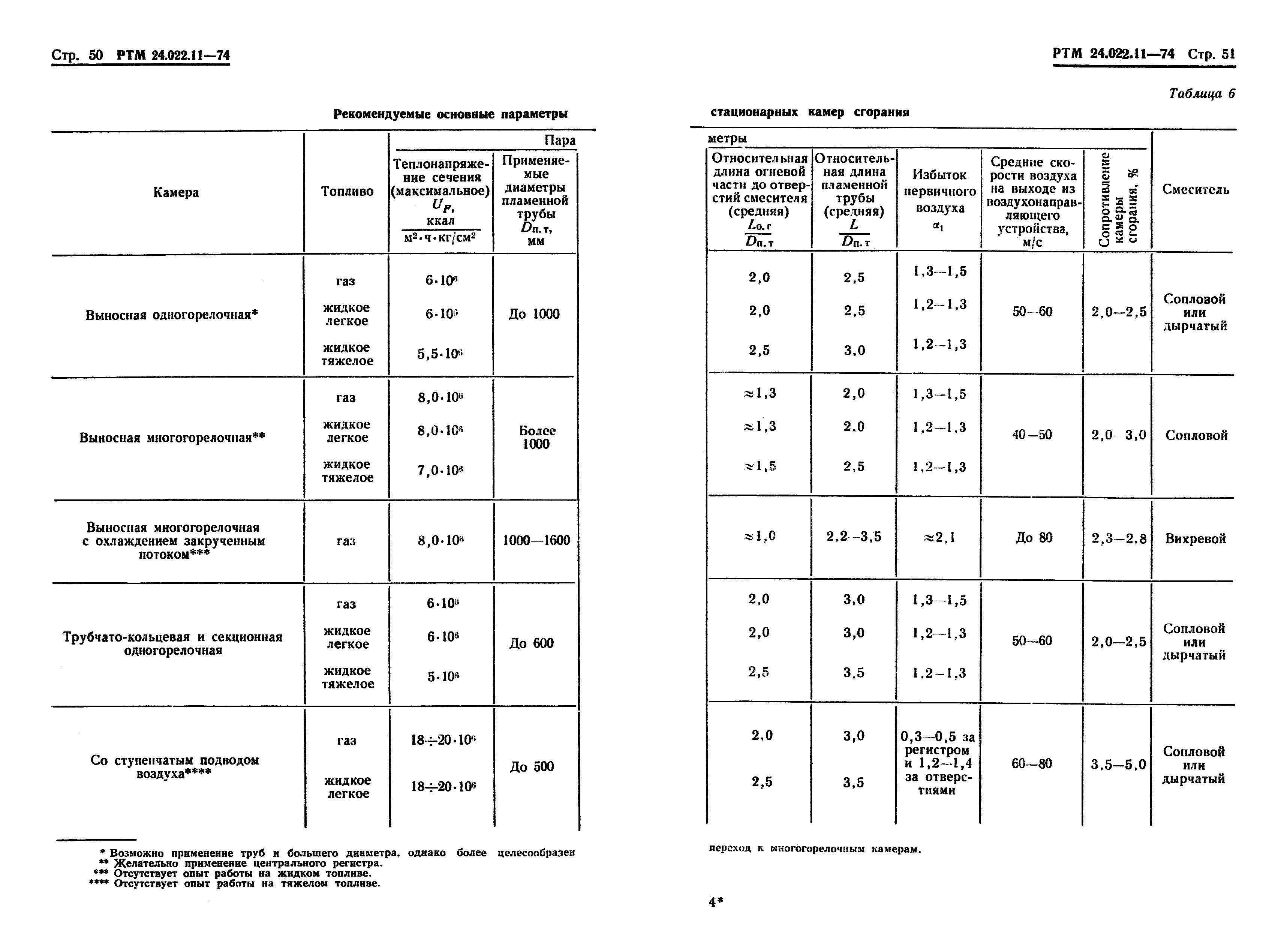 РТМ 24.022.11-74