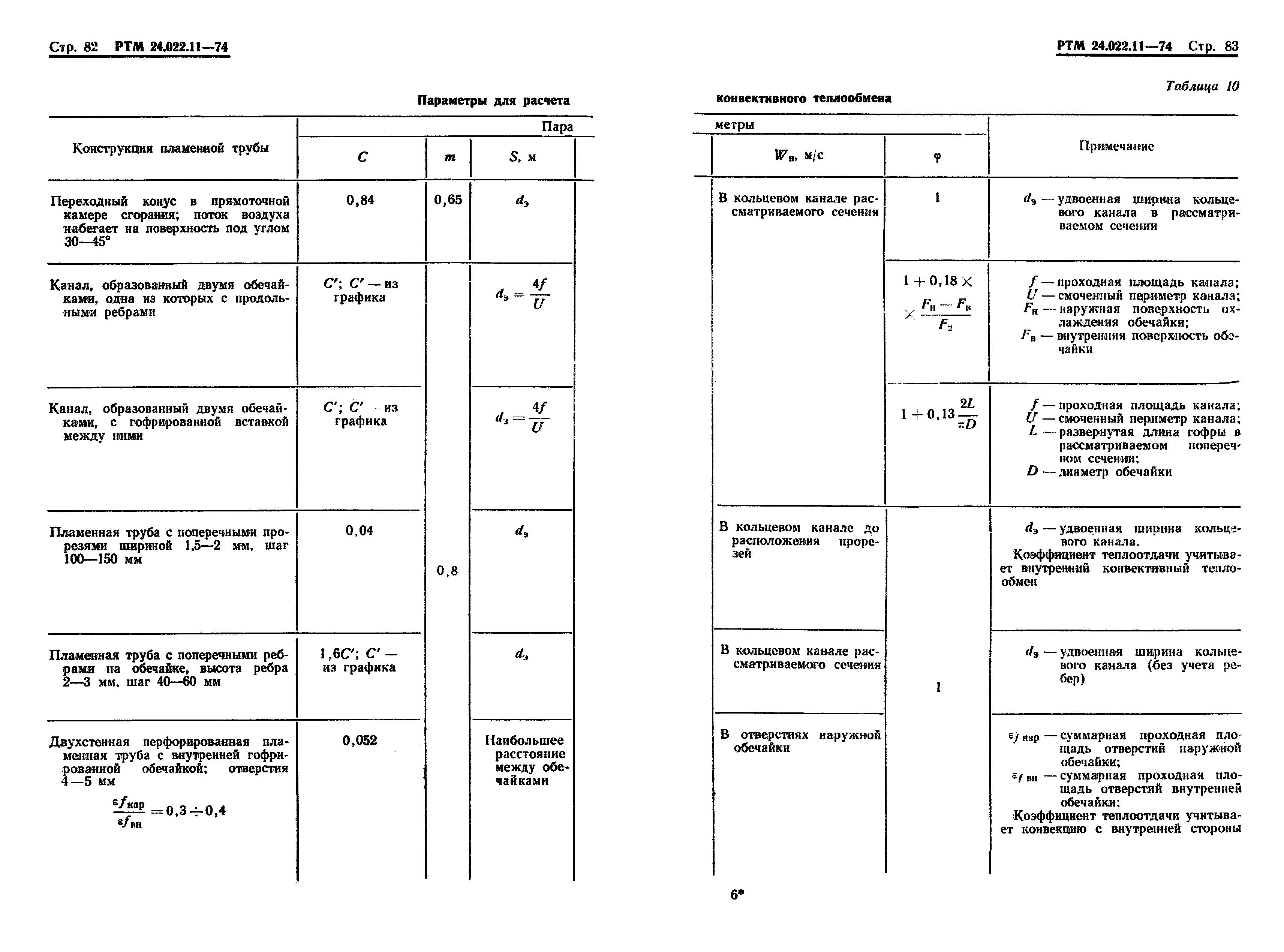 РТМ 24.022.11-74