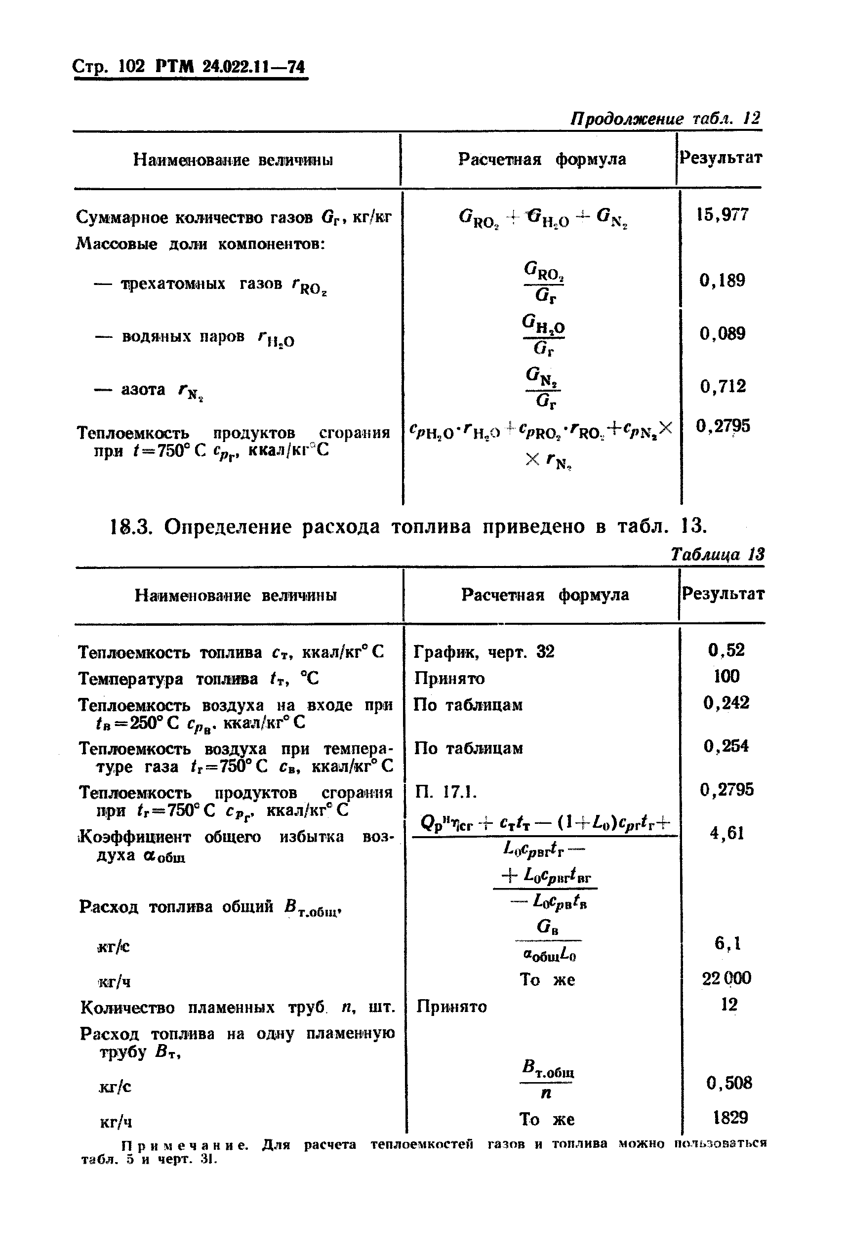 РТМ 24.022.11-74