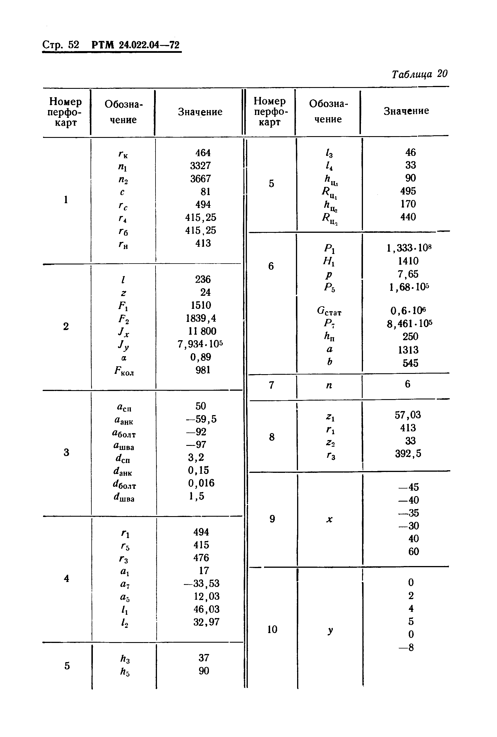 РТМ 24.022.04-72