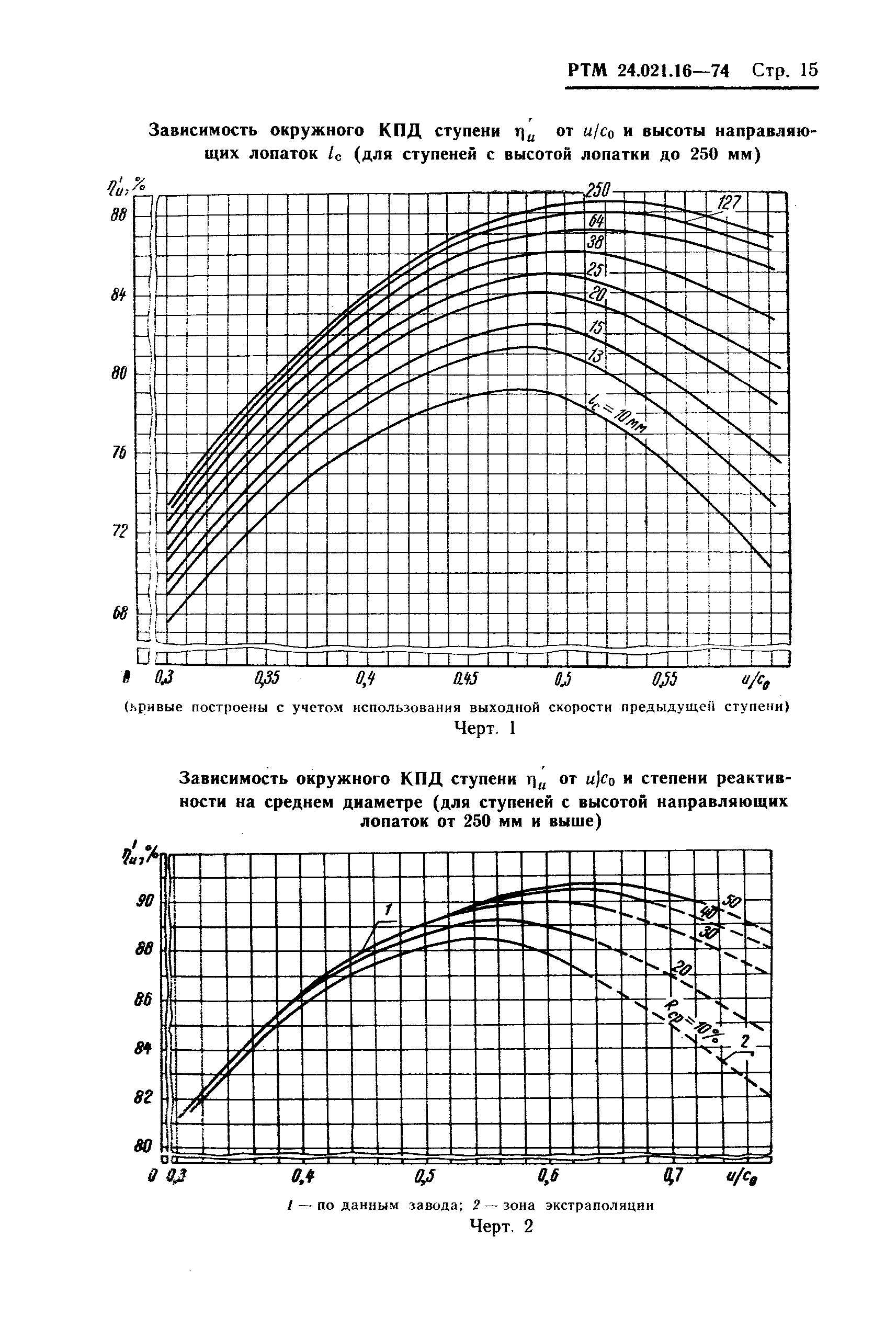 РТМ 24.021.16-74