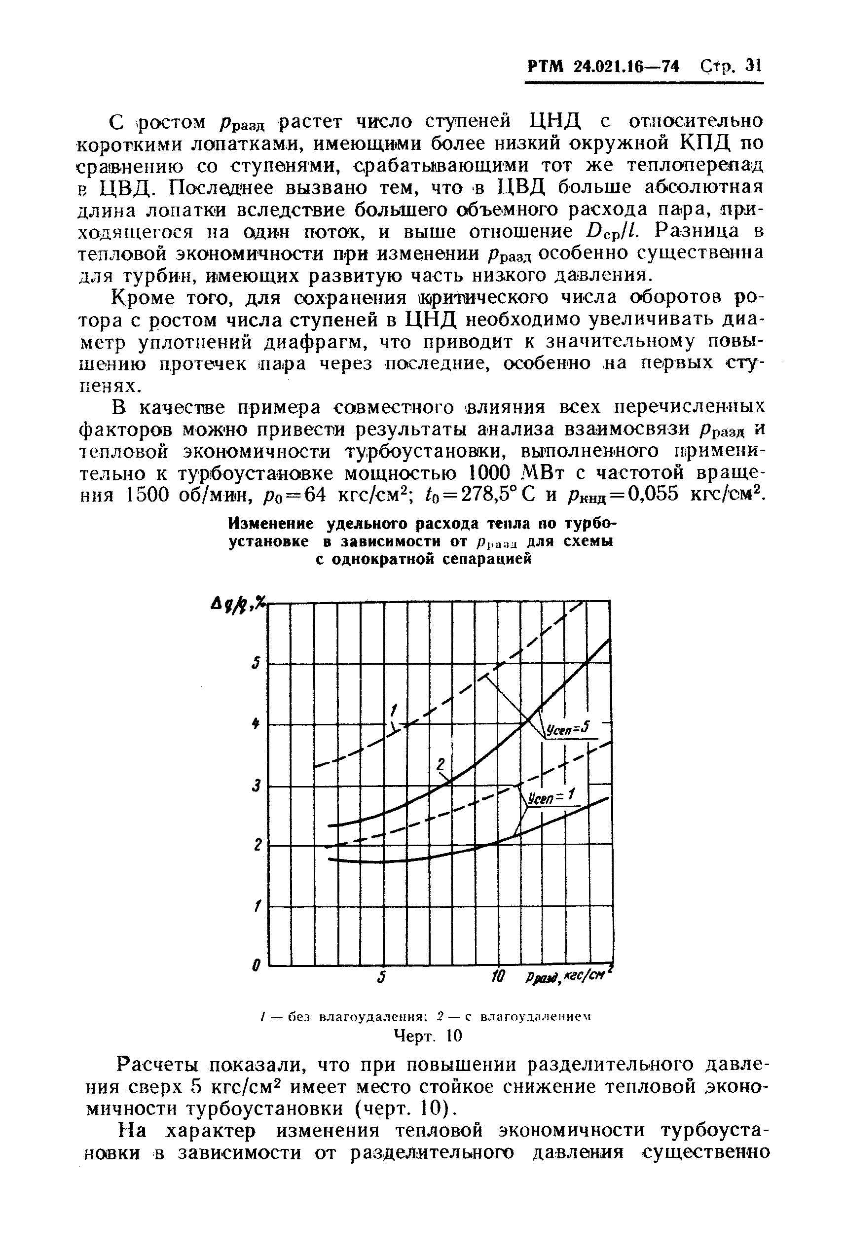 РТМ 24.021.16-74