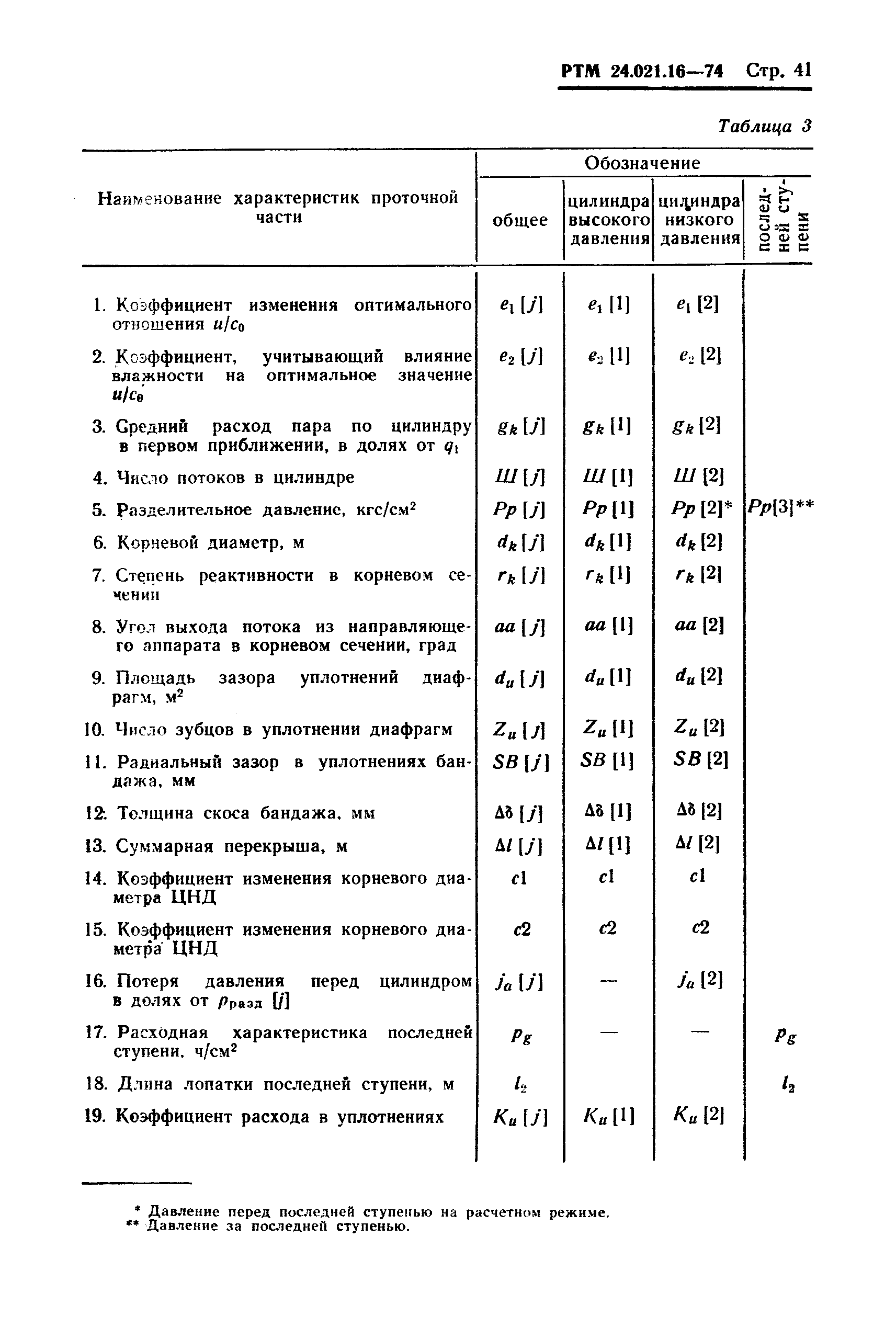 РТМ 24.021.16-74