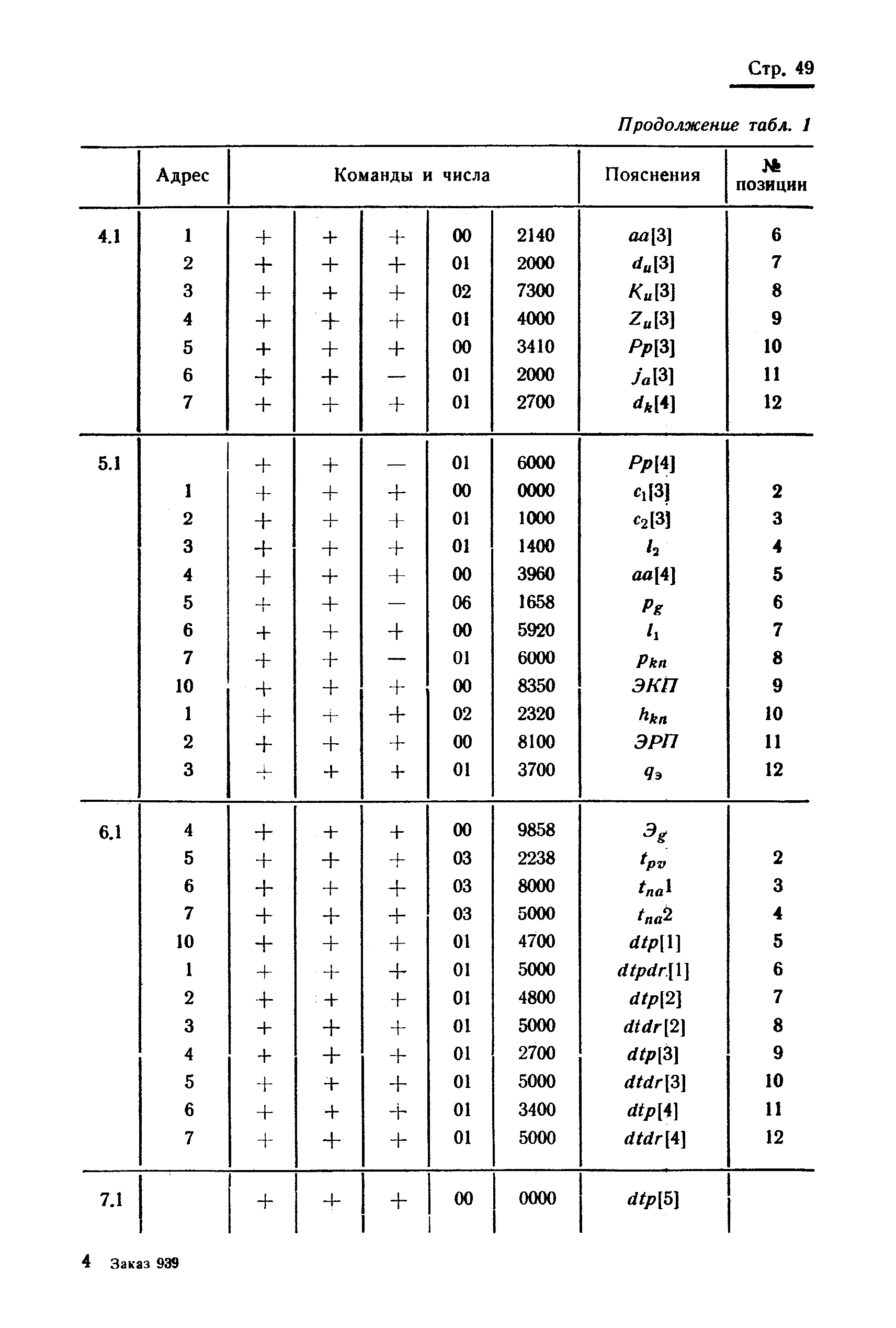 РТМ 24.021.16-74