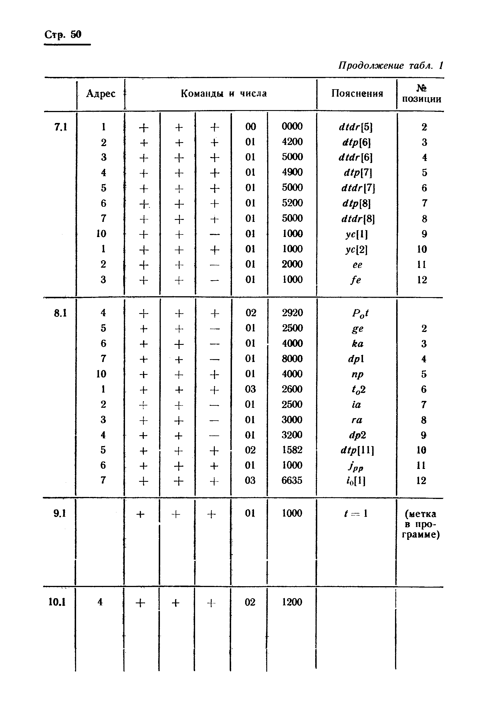 РТМ 24.021.16-74