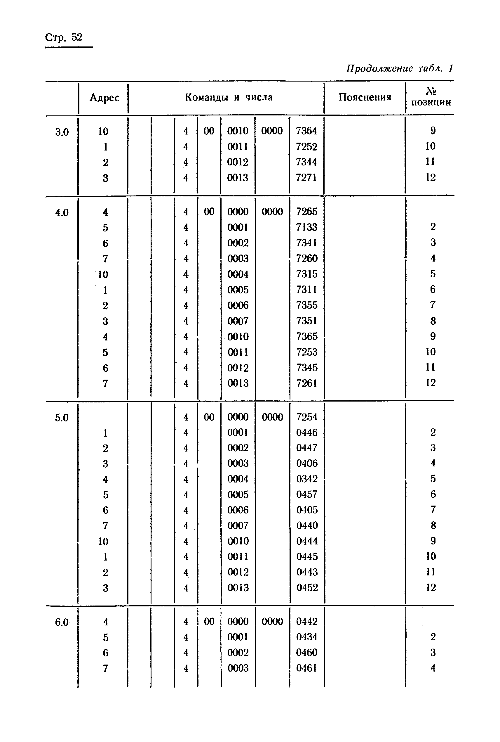 РТМ 24.021.16-74